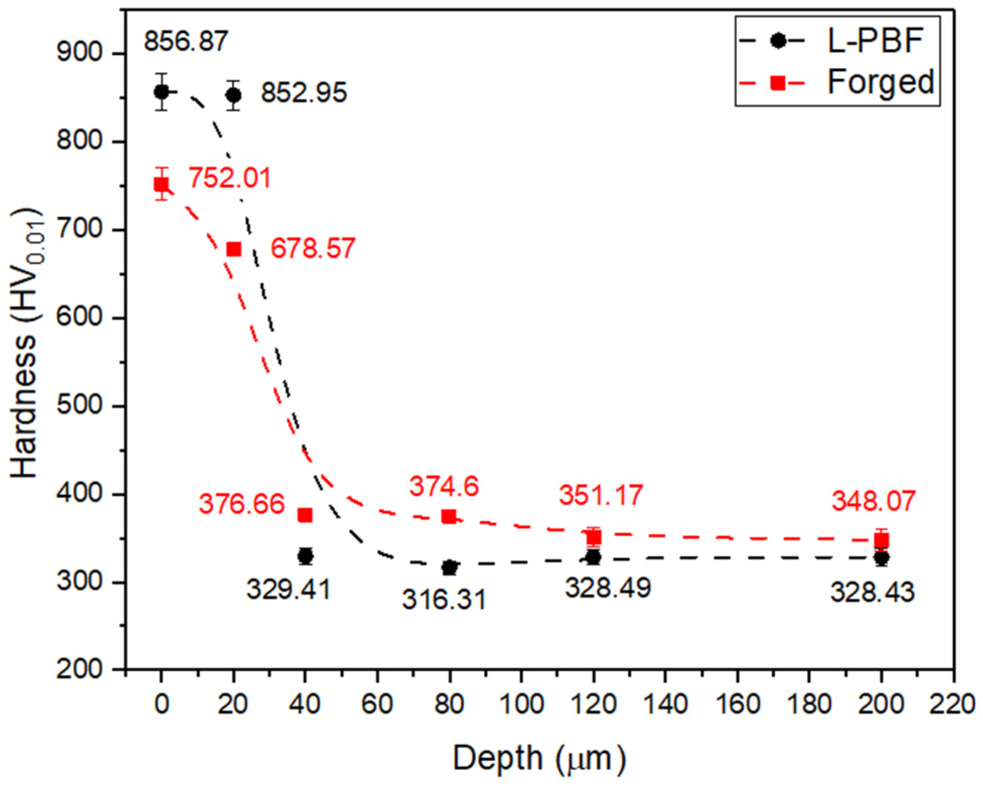 Coatings 14 00605 g005