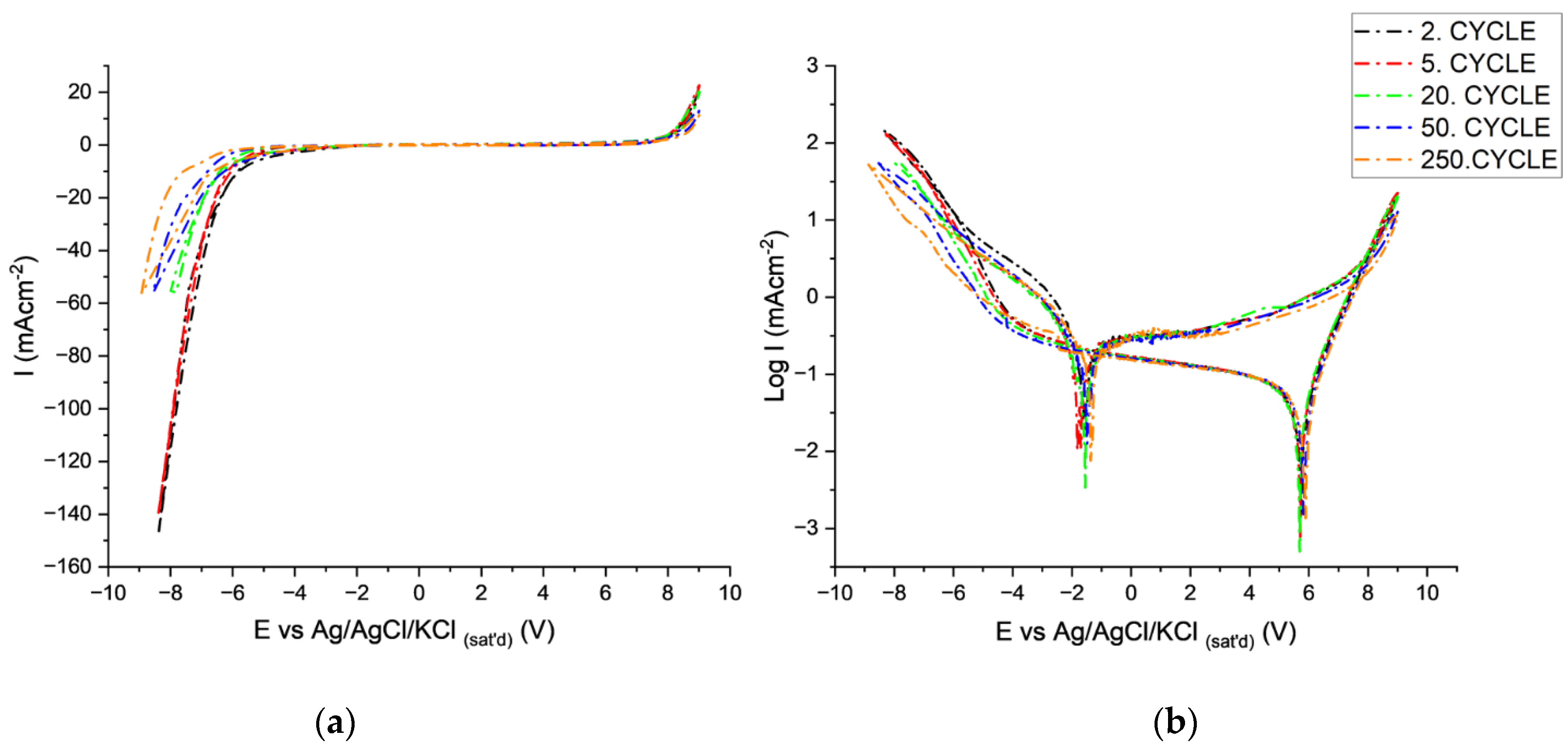 Coatings 14 00616 g005