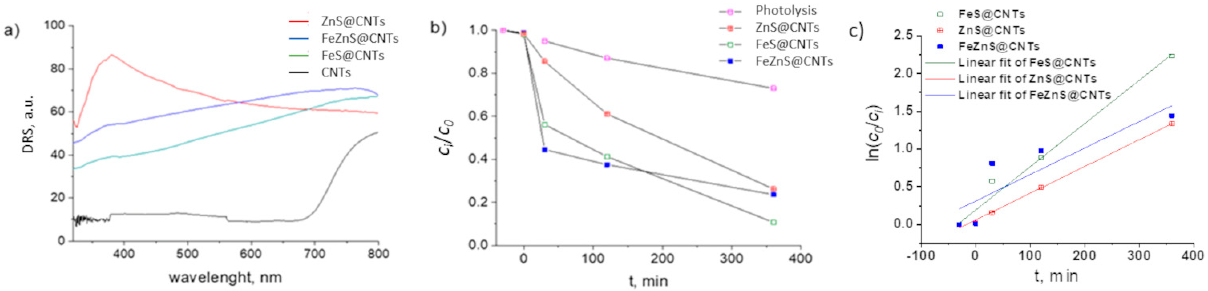Coatings 14 00619 g005