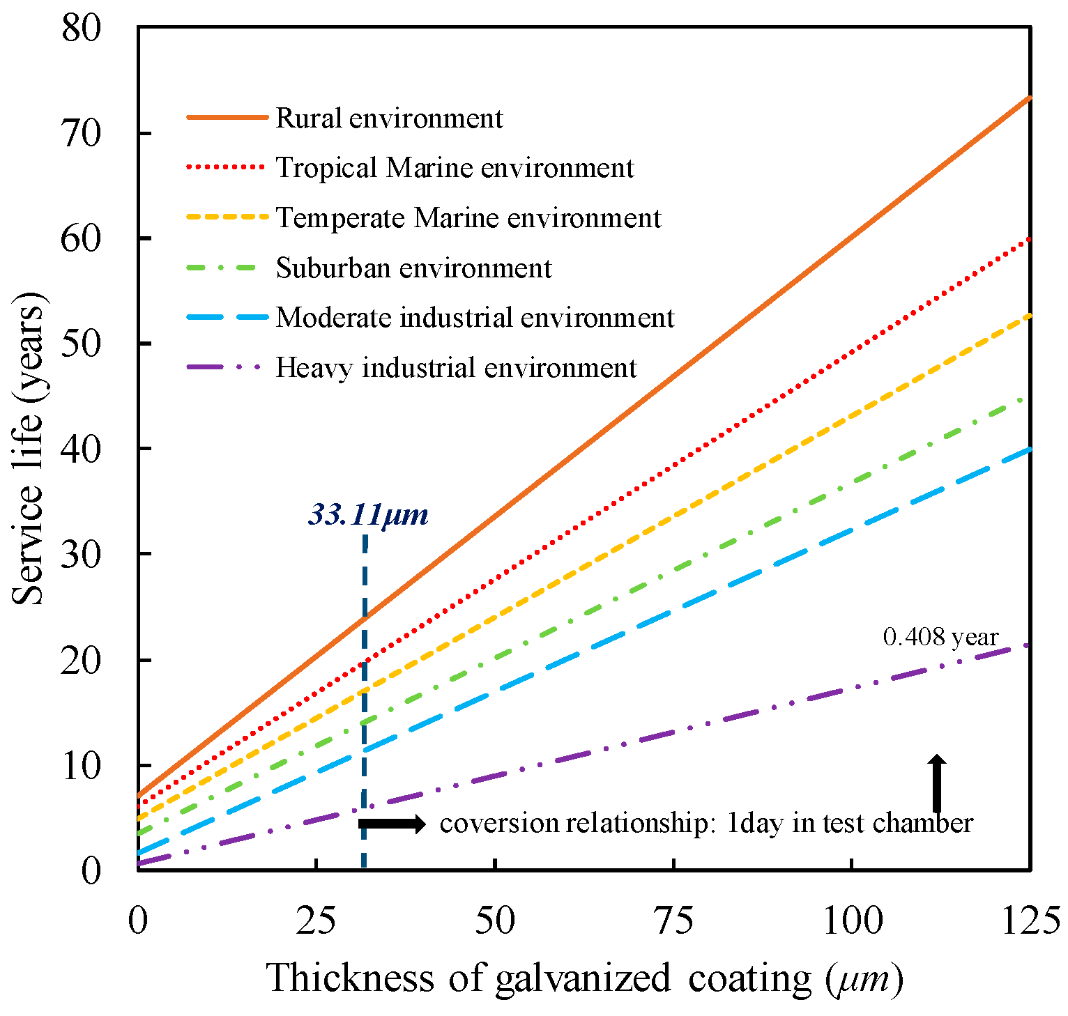 Coatings 14 00628 g013