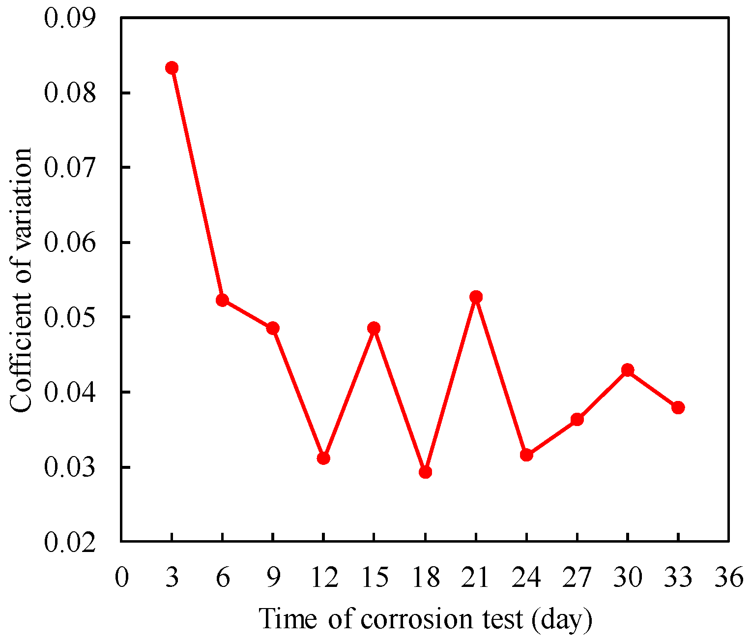 Coatings 14 00628 g014