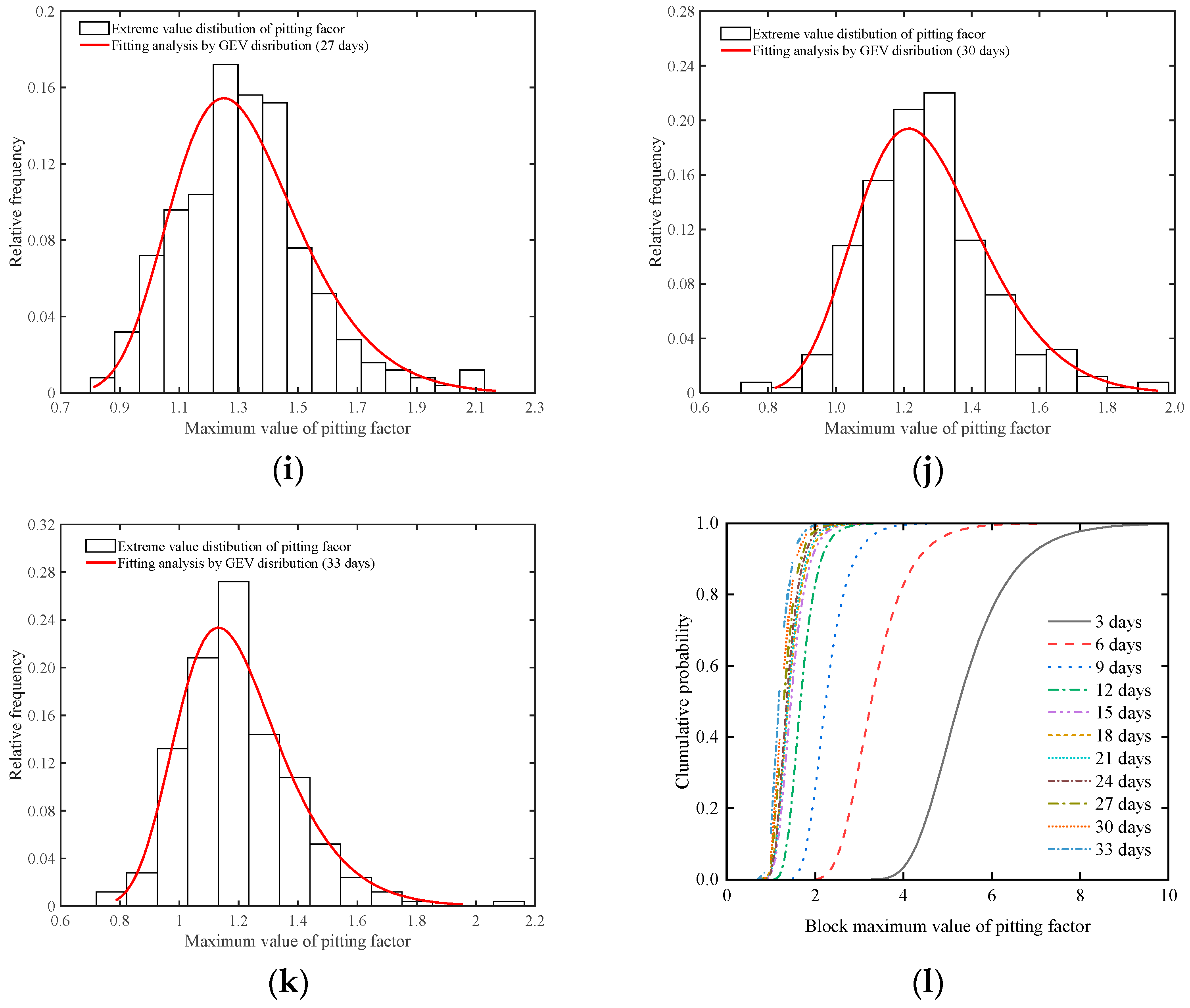 Coatings 14 00628 g015b