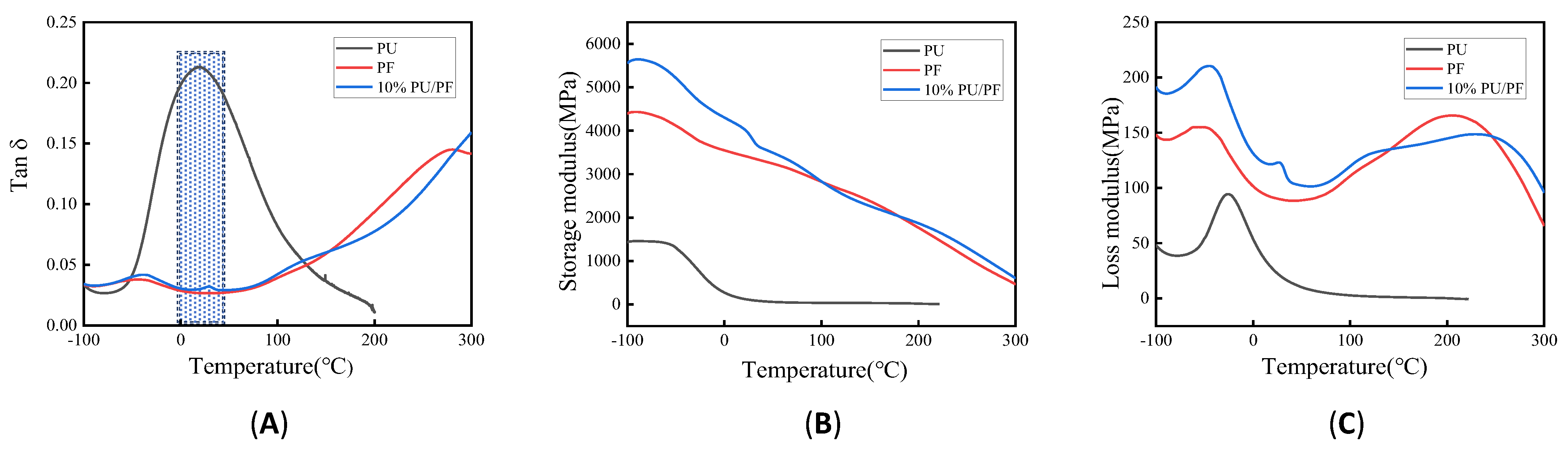 Coatings 14 00632 g003