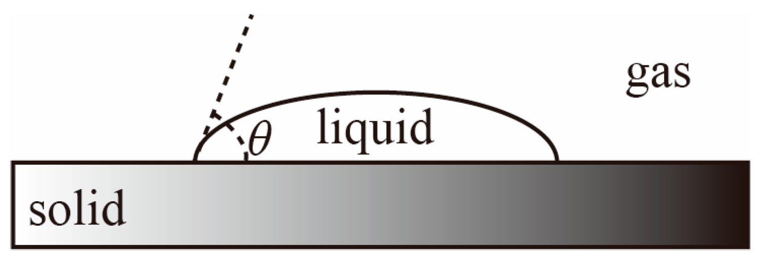 Coatings 14 00638 g004