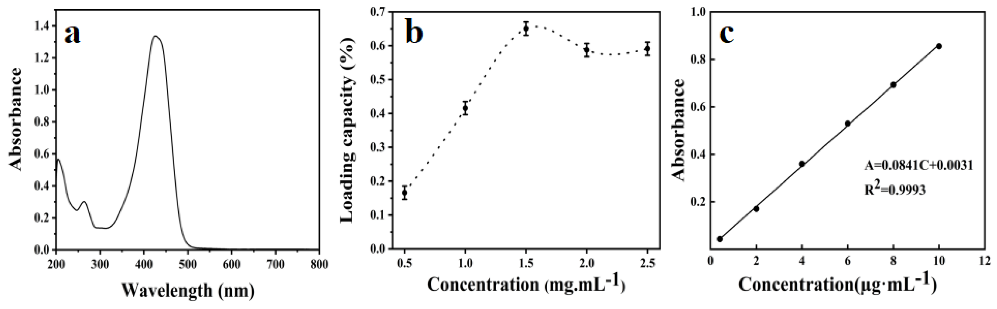 Coatings 14 00640 g002
