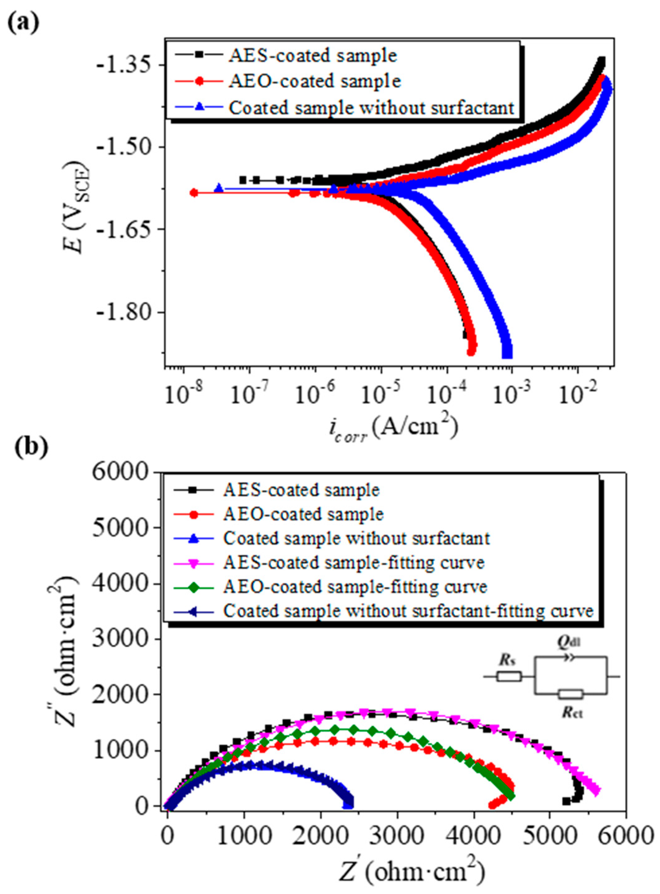Coatings 14 00641 g006