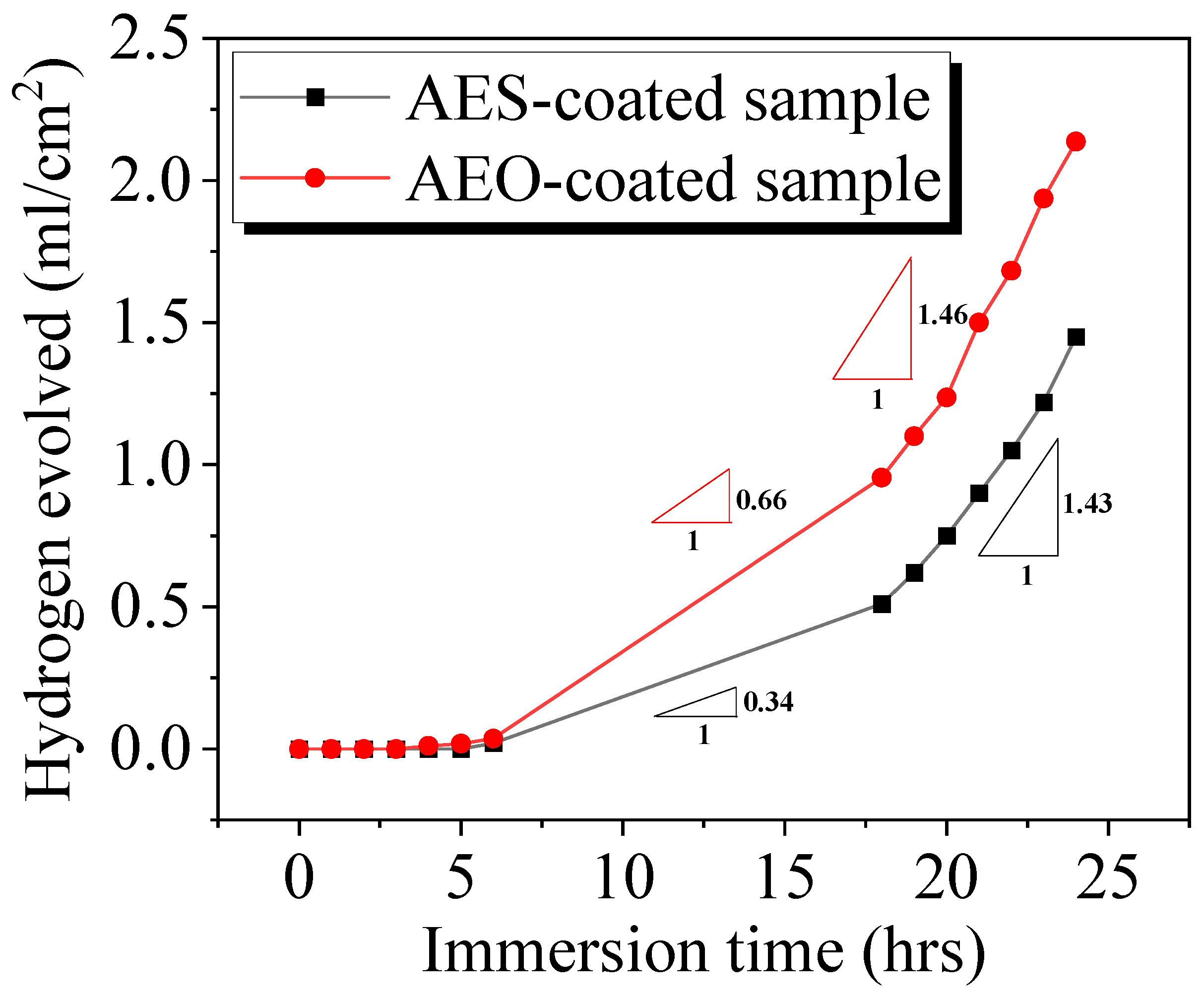 Coatings 14 00641 g007