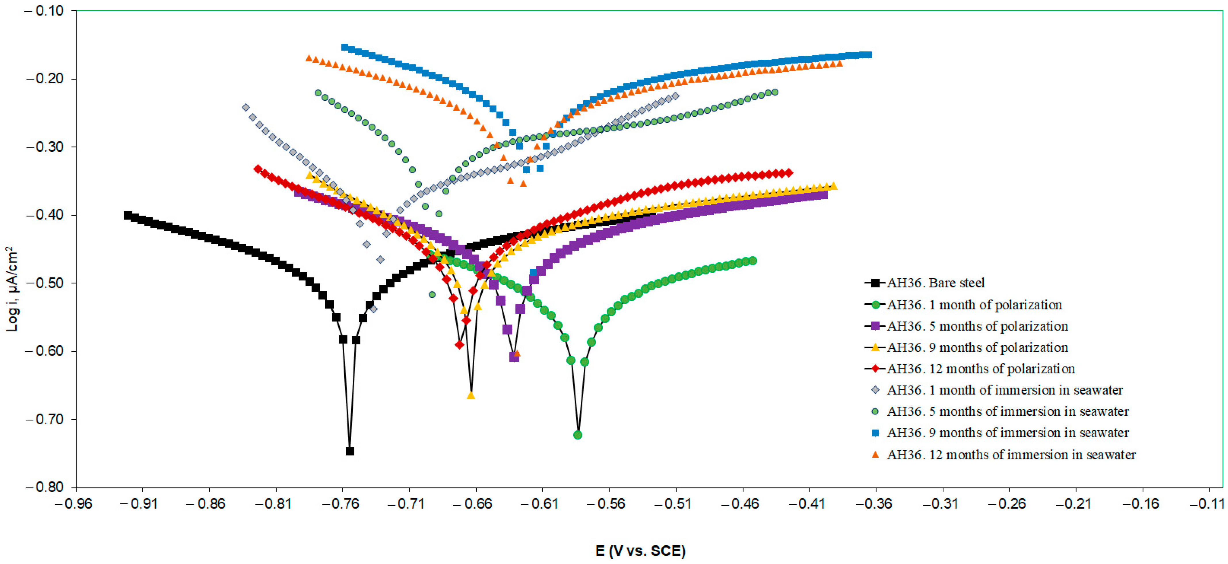 Coatings 14 00644 g003
