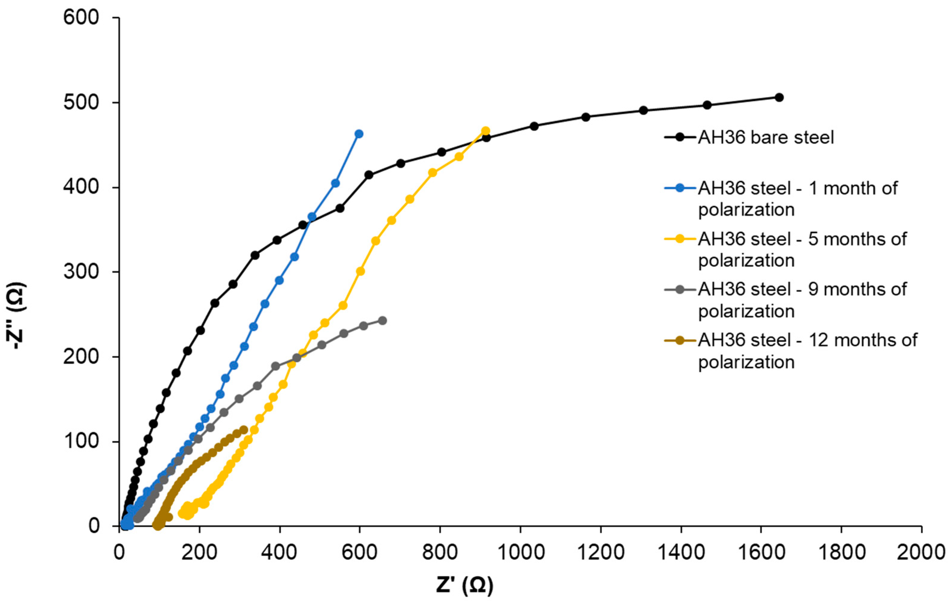 Coatings 14 00644 g006