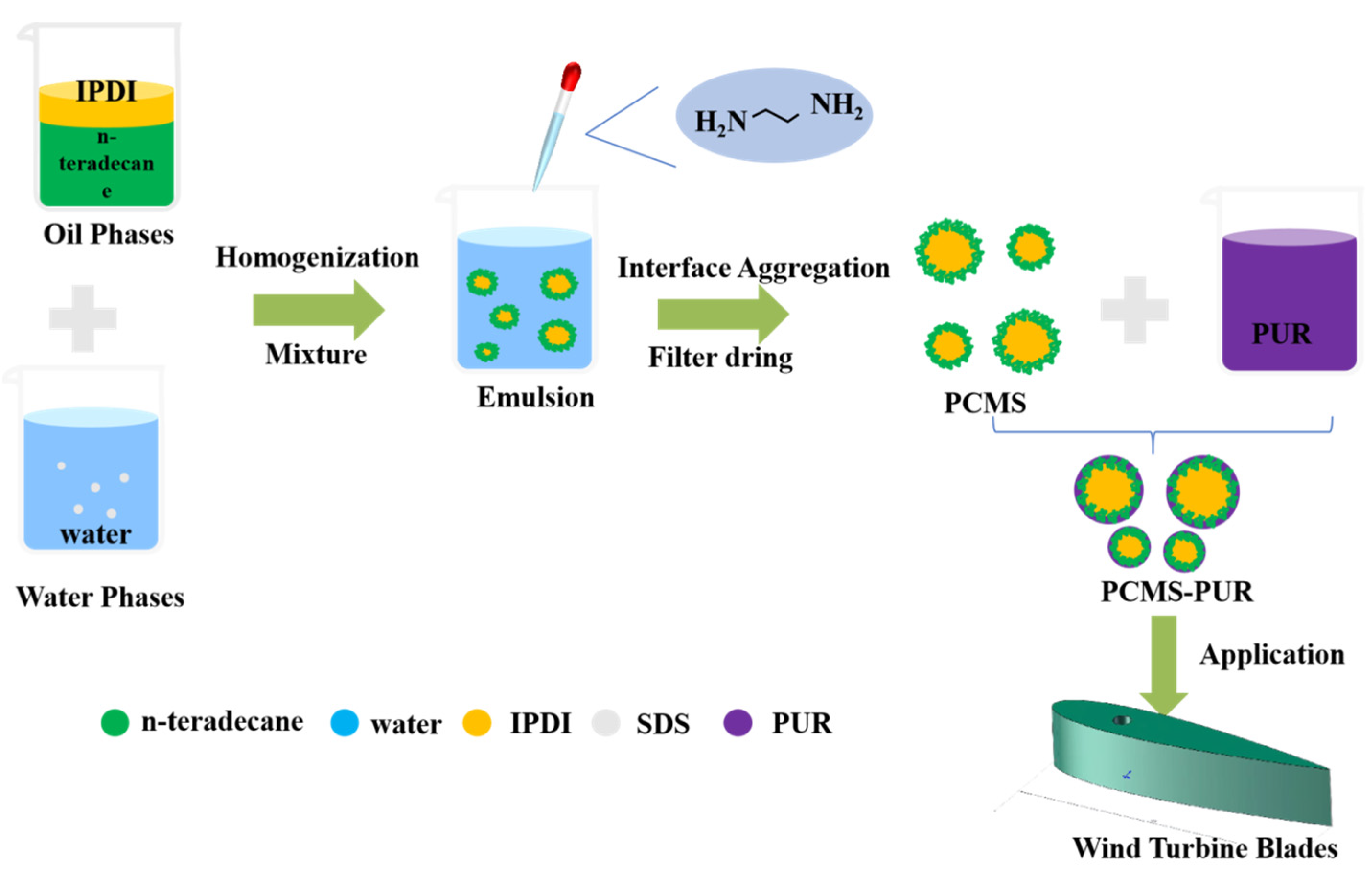 Coatings 14 00645 g001