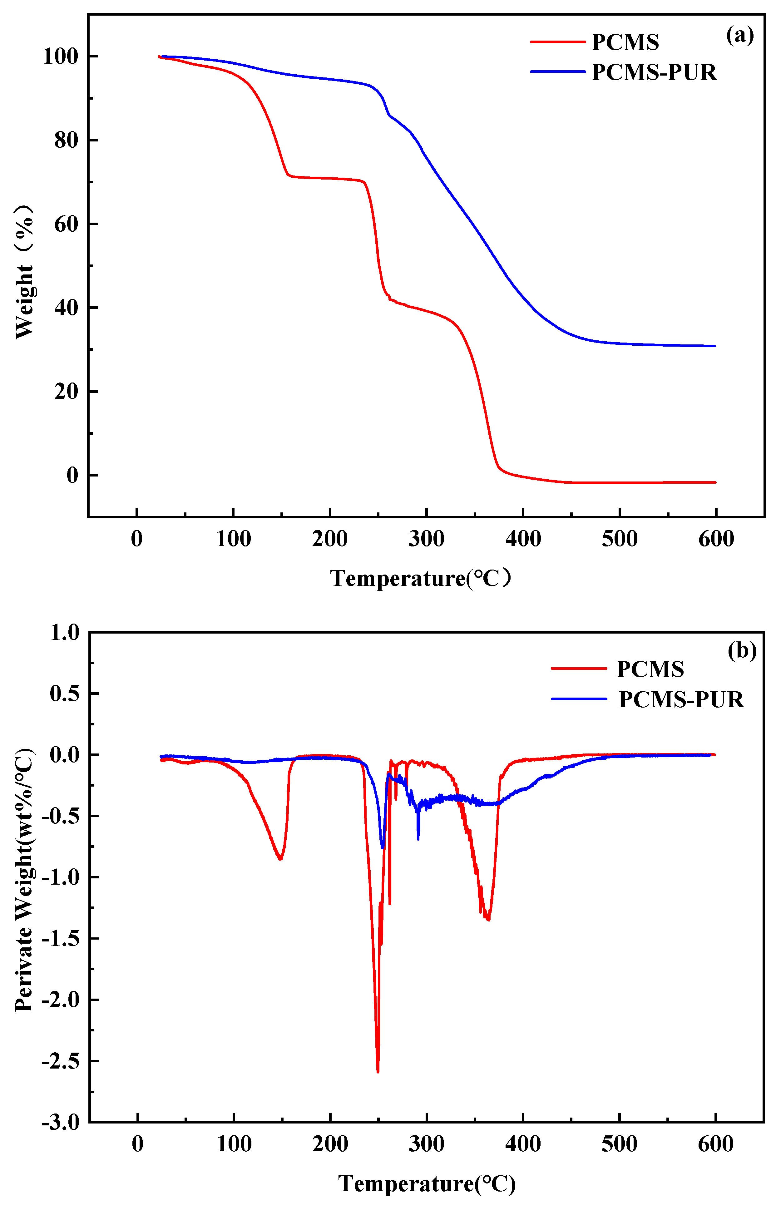Coatings 14 00645 g006
