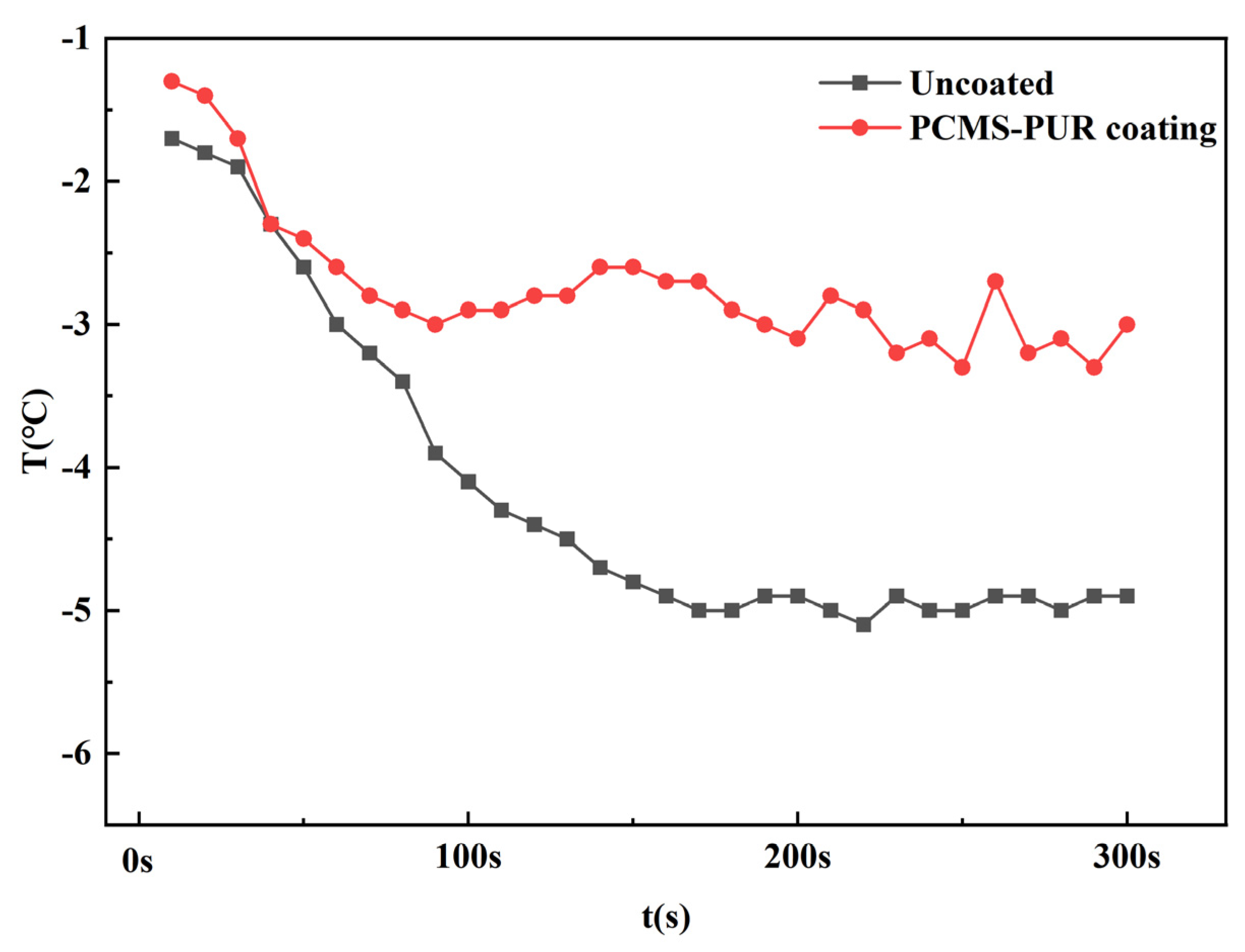 Coatings 14 00645 g009