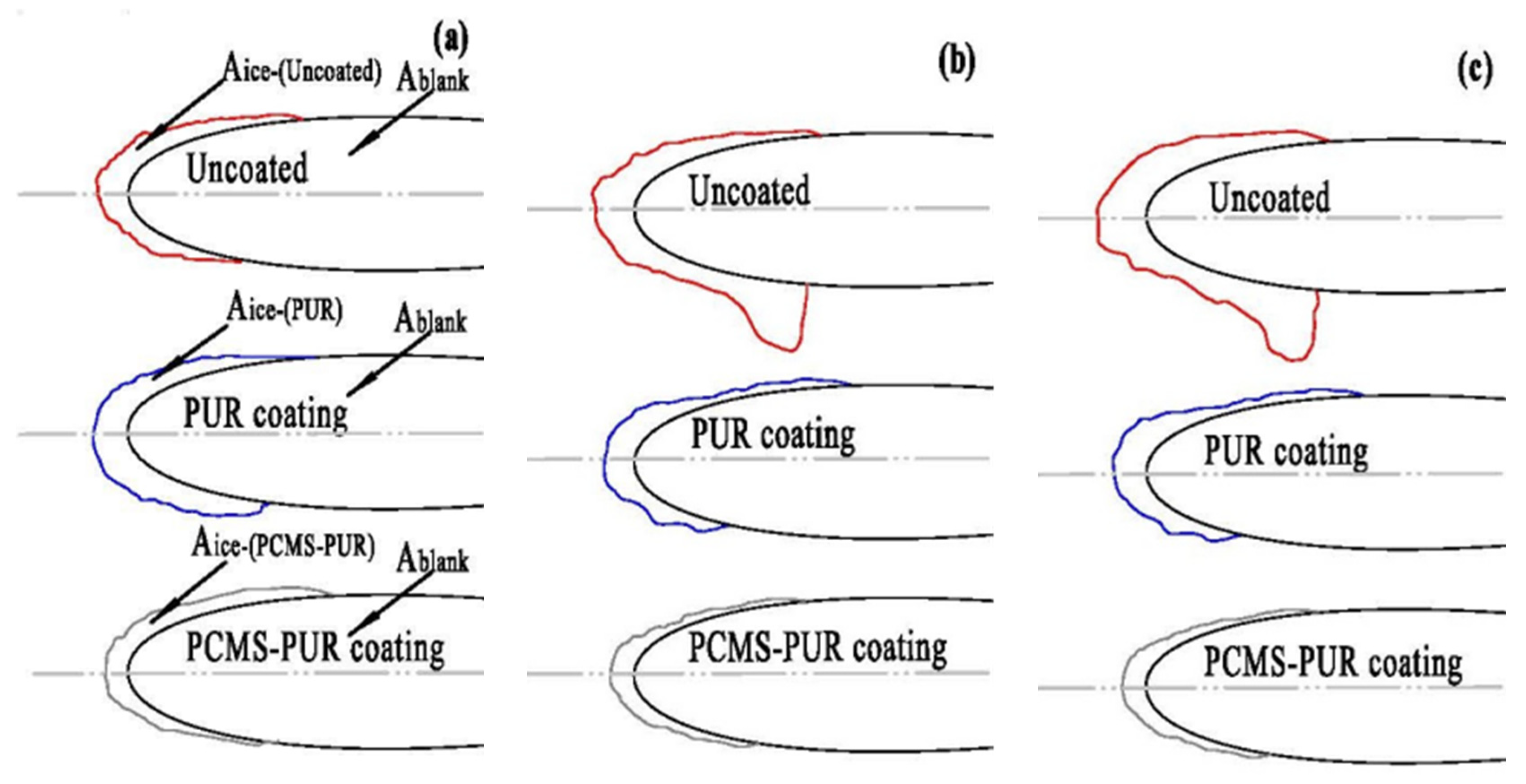 Coatings 14 00645 g011