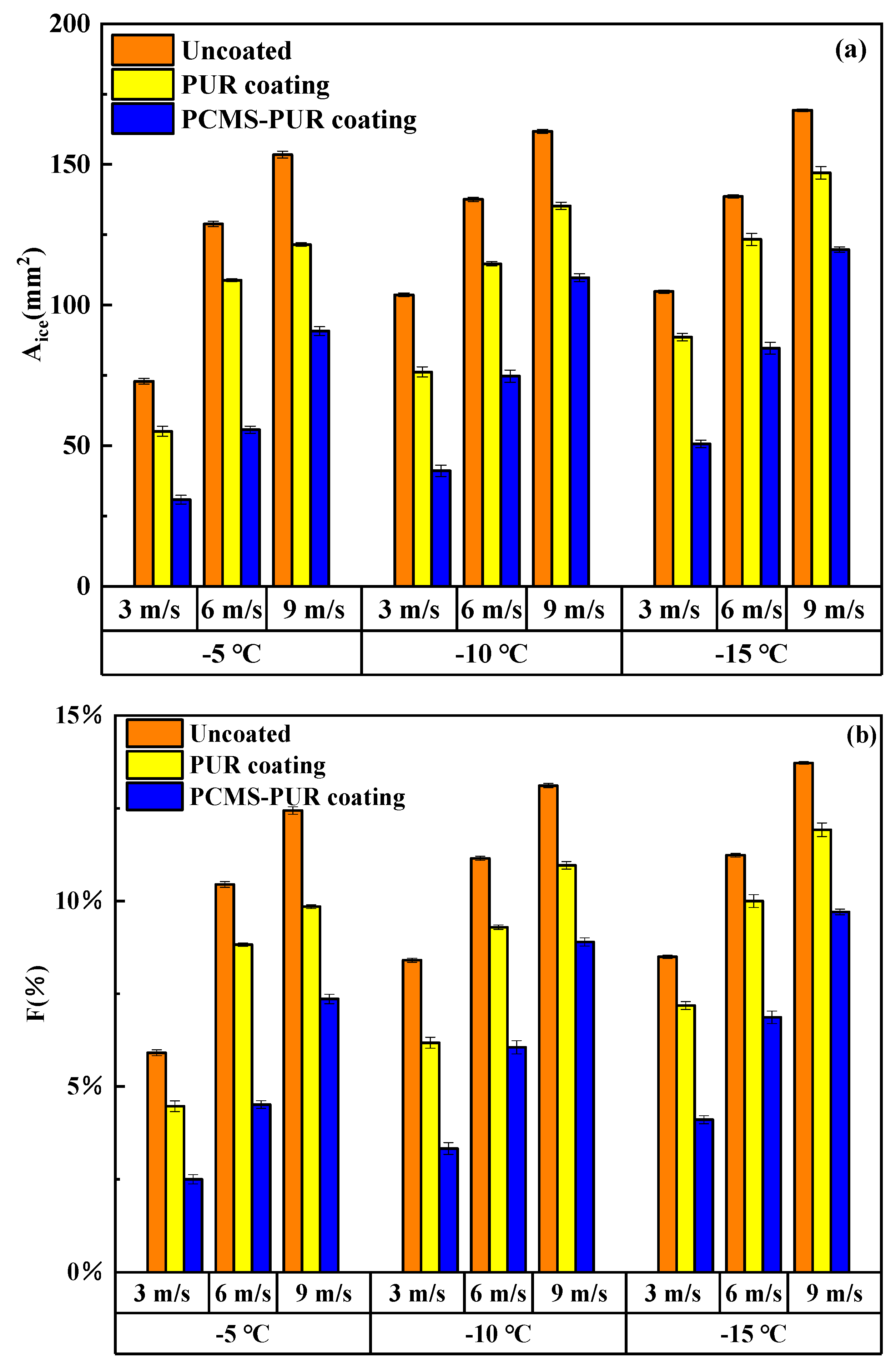 Coatings 14 00645 g014