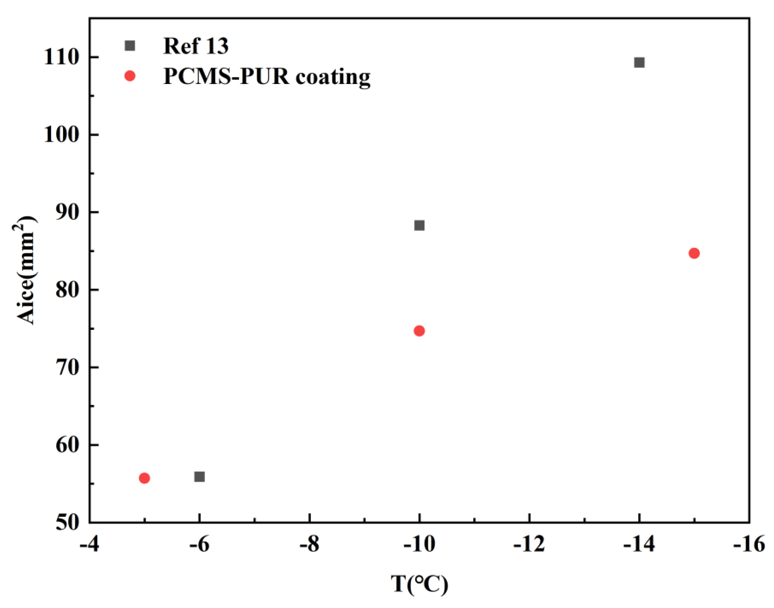 Coatings 14 00645 g015