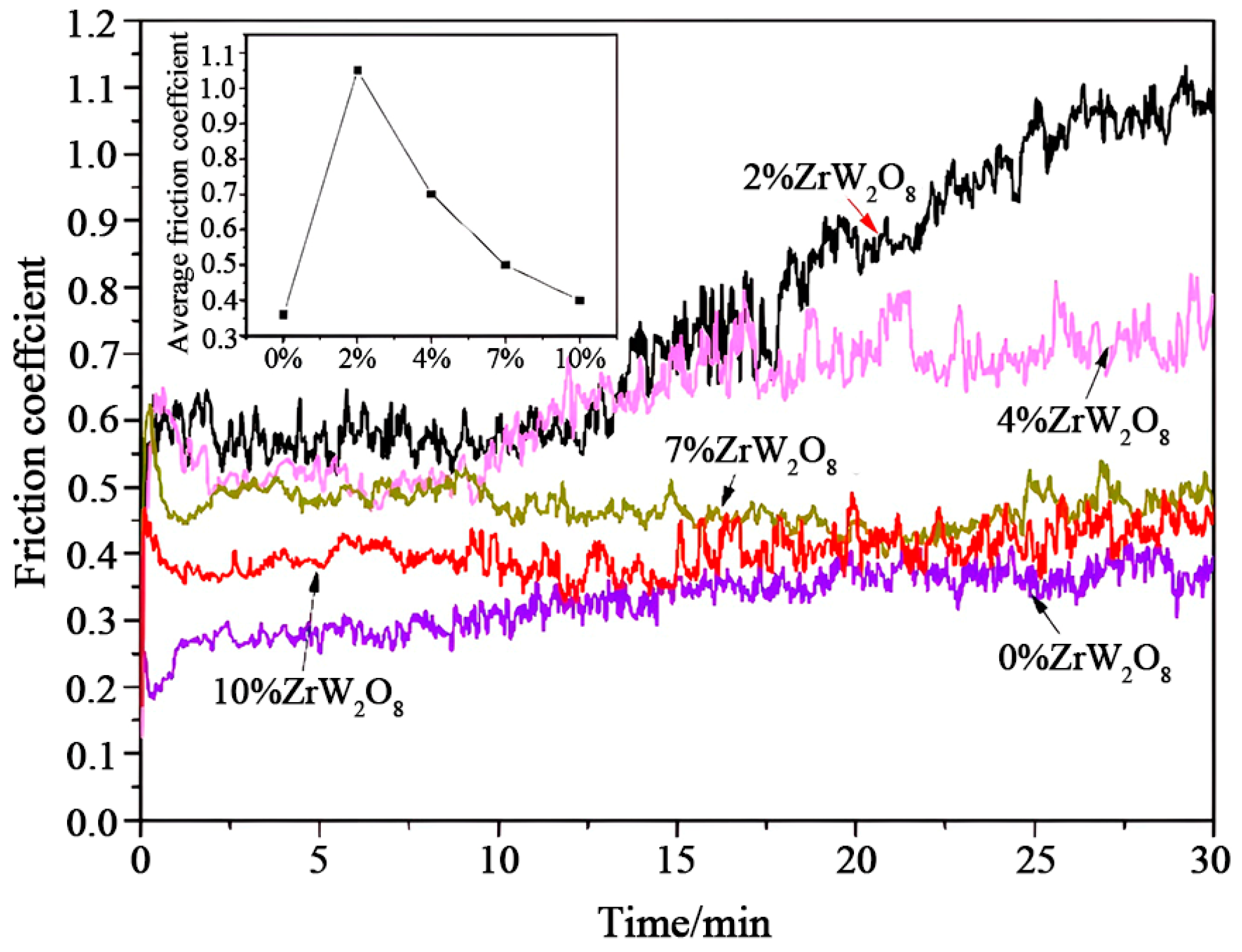 Coatings 14 00649 g012