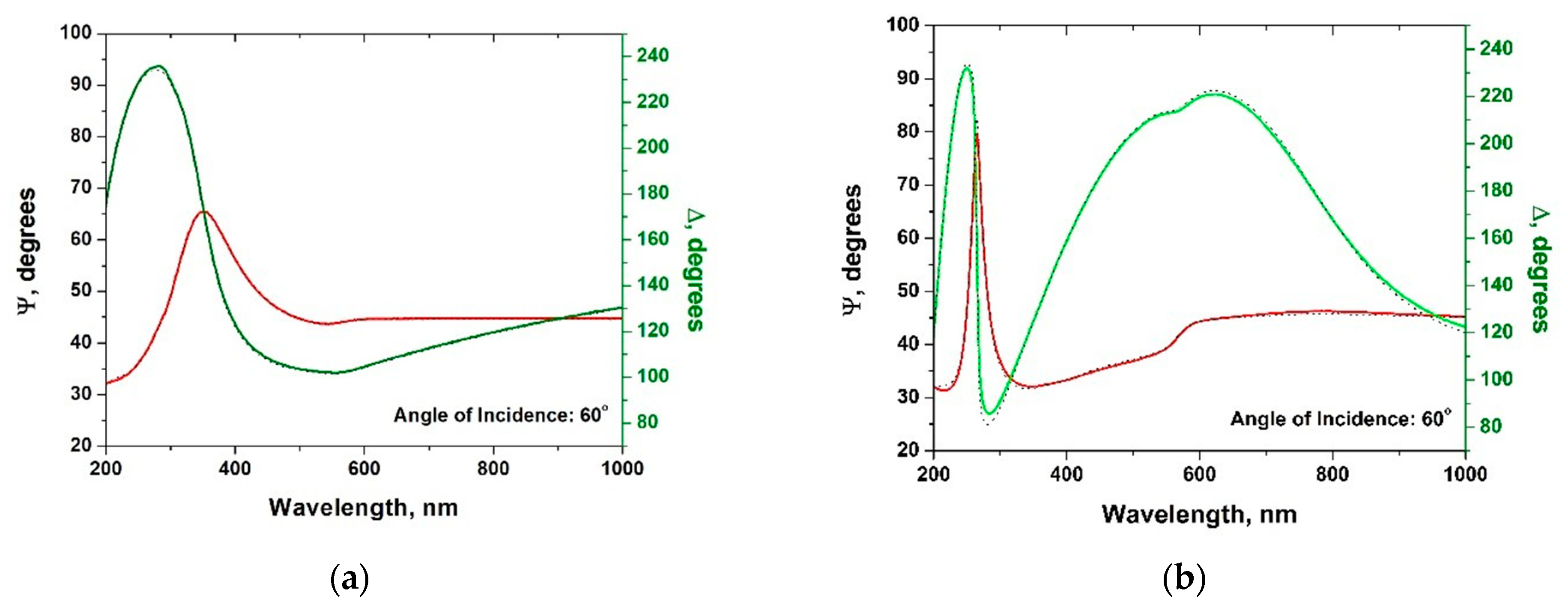 Coatings 14 00662 g004