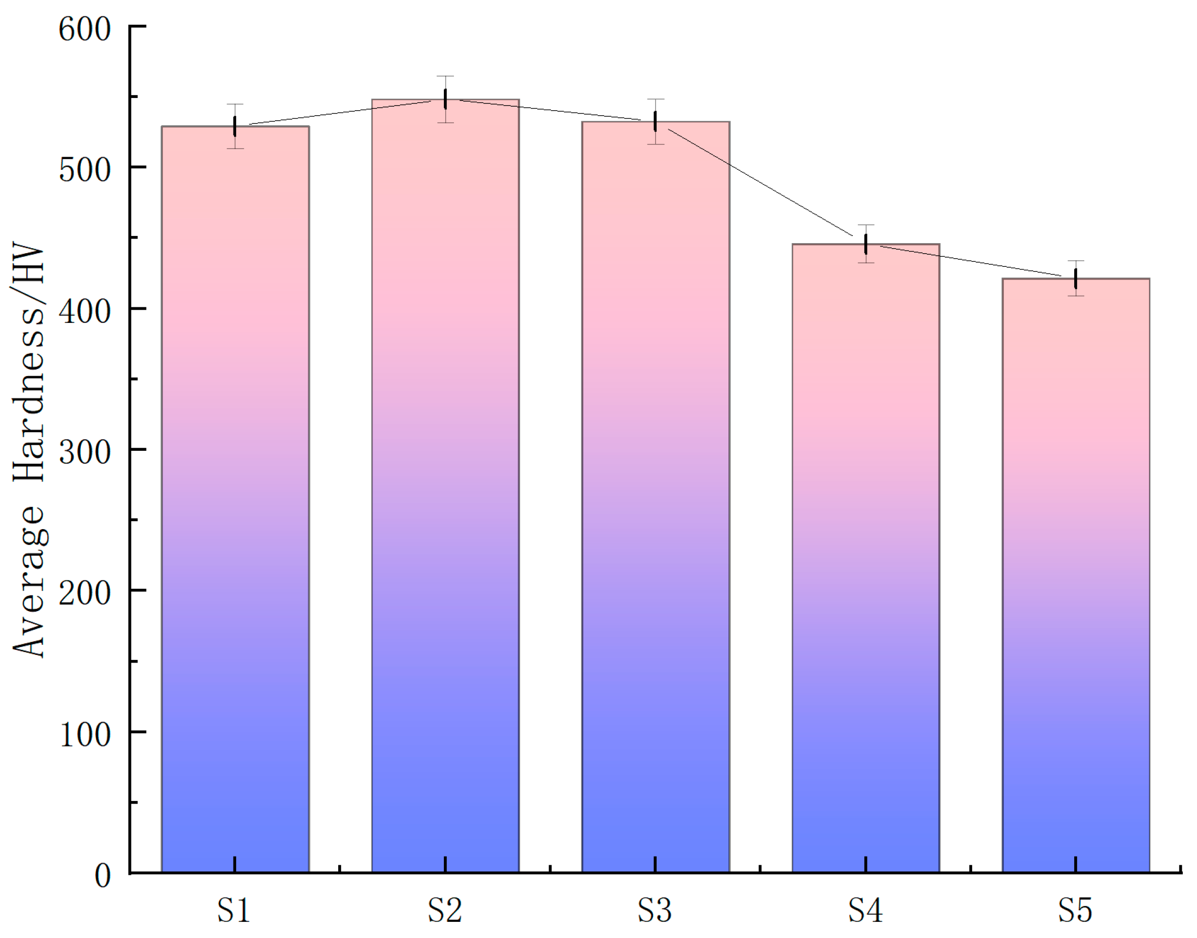 Coatings 14 00669 g007