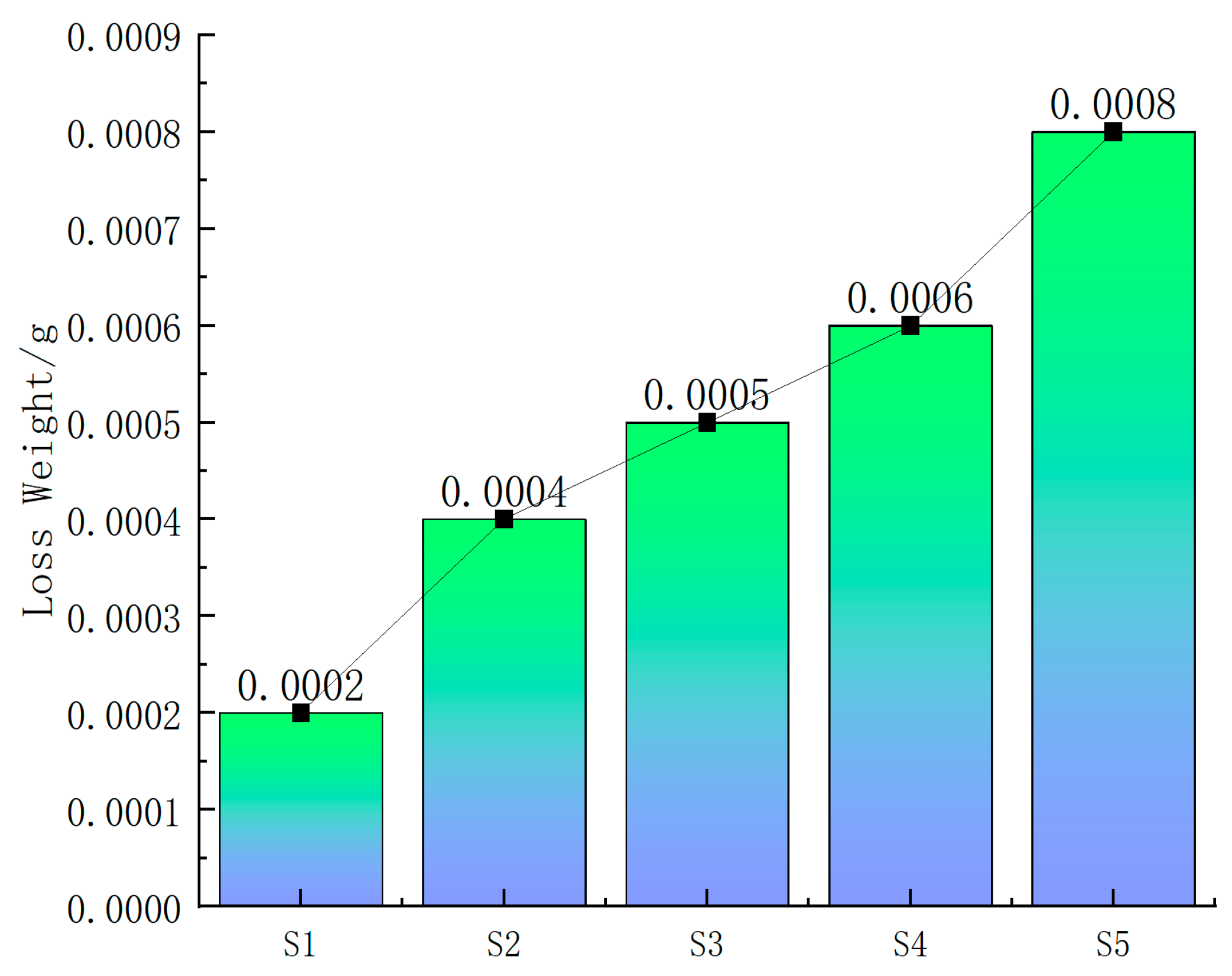 Coatings 14 00669 g009