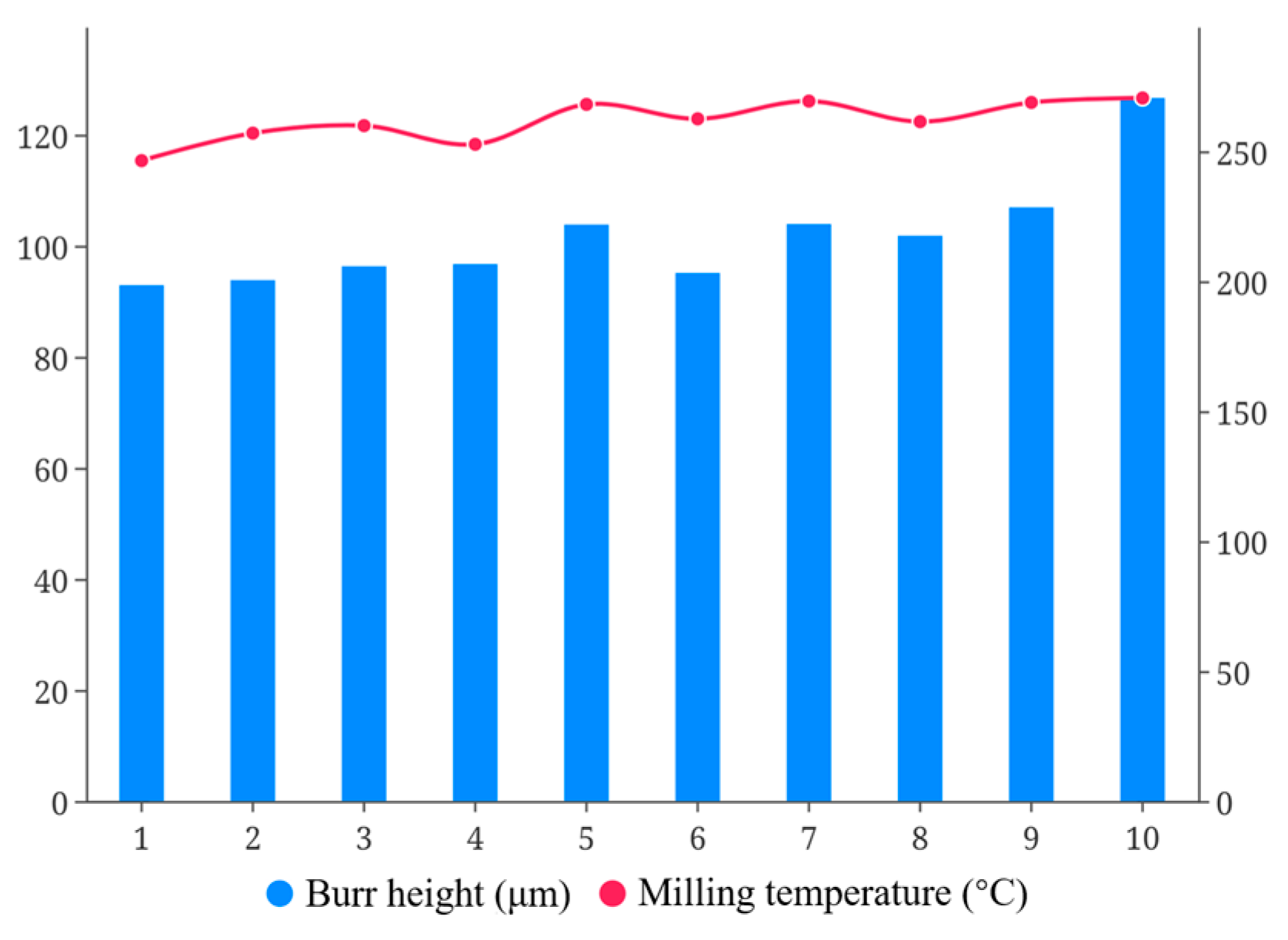 Coatings 14 00670 g008