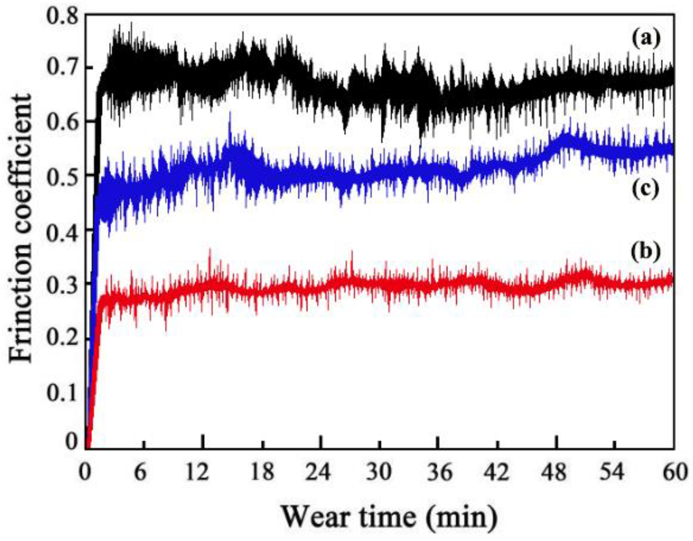 Coatings 14 00672 g009