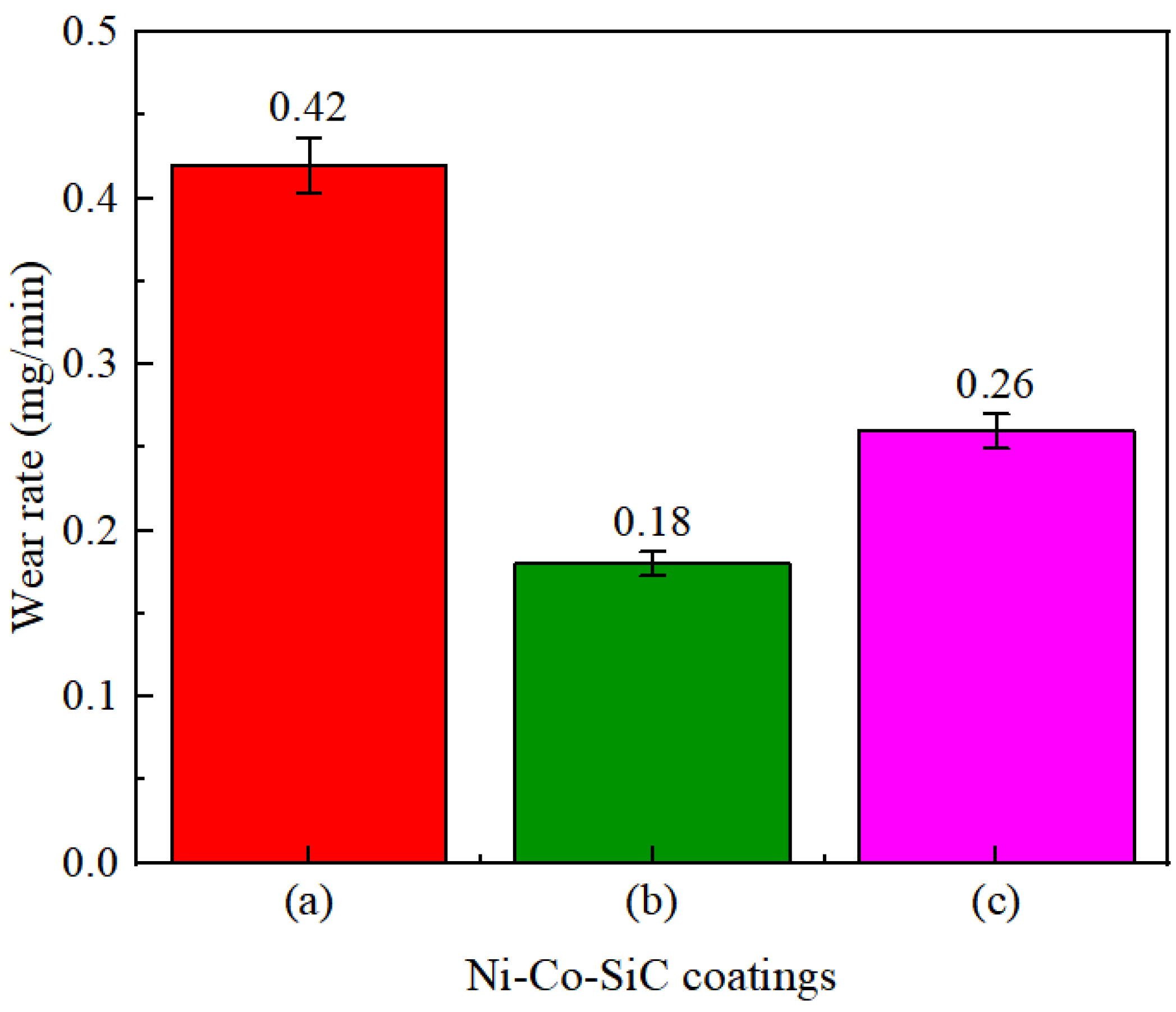 Coatings 14 00672 g010