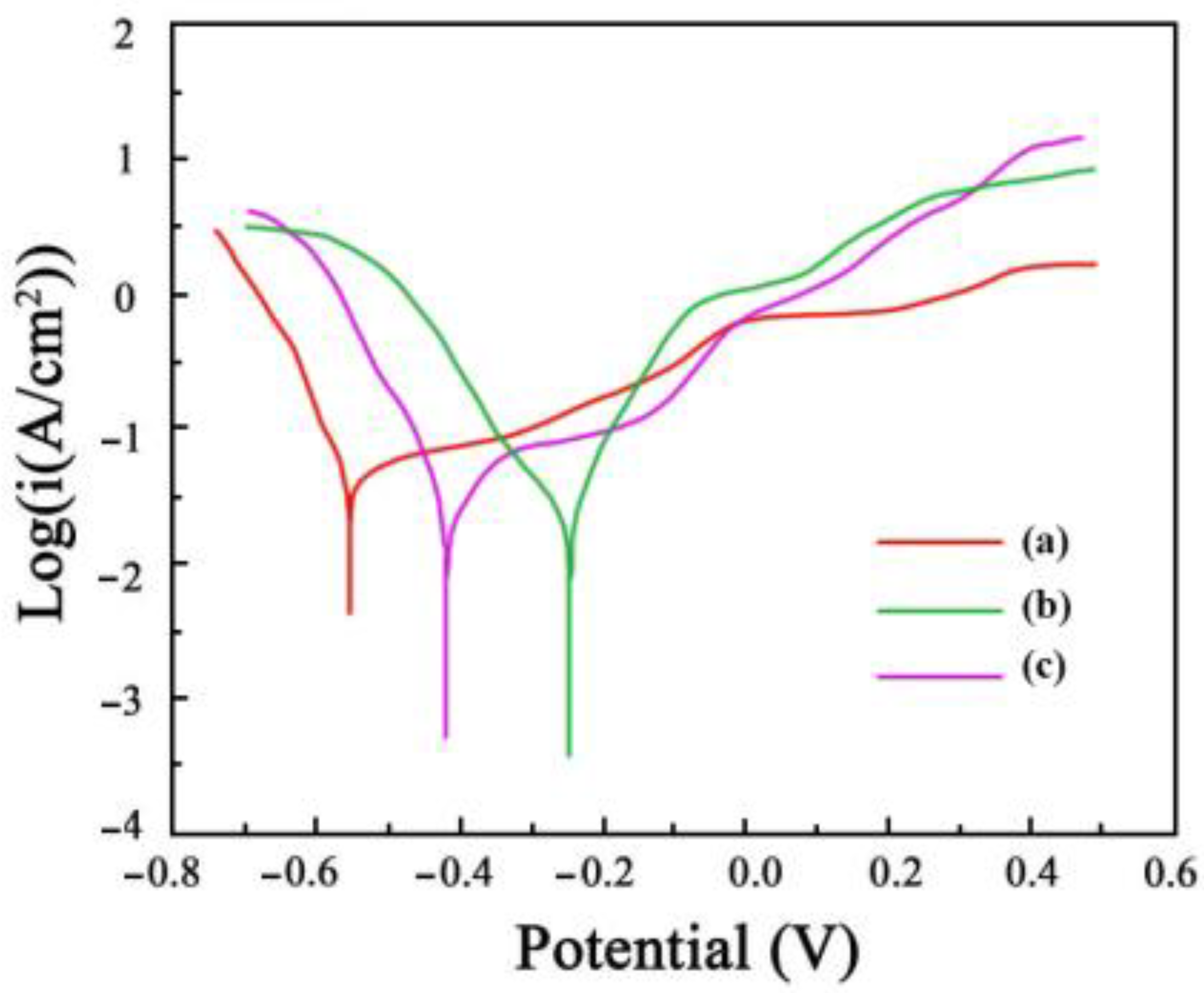 Coatings 14 00672 g011