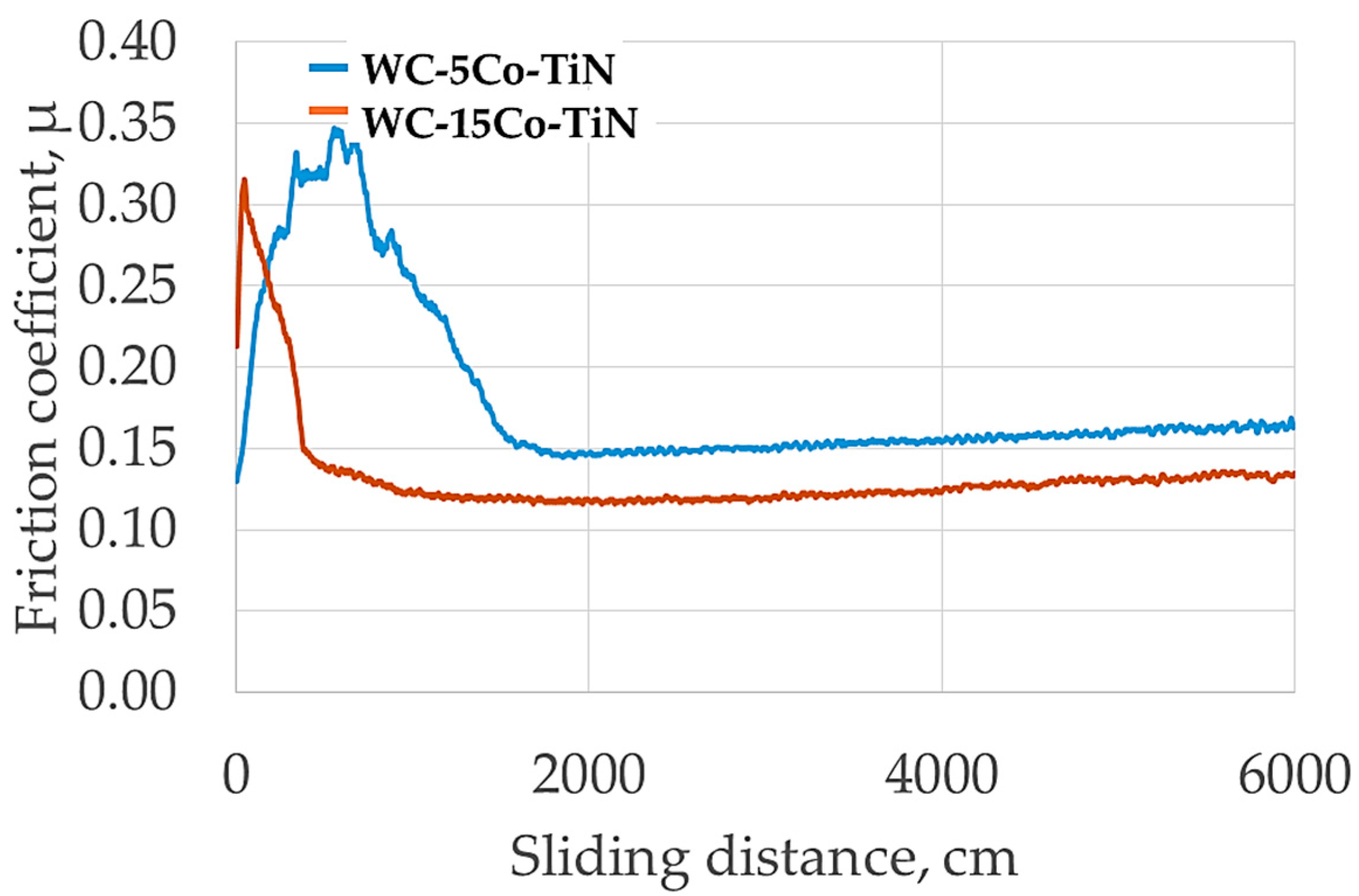Coatings 14 00674 g006