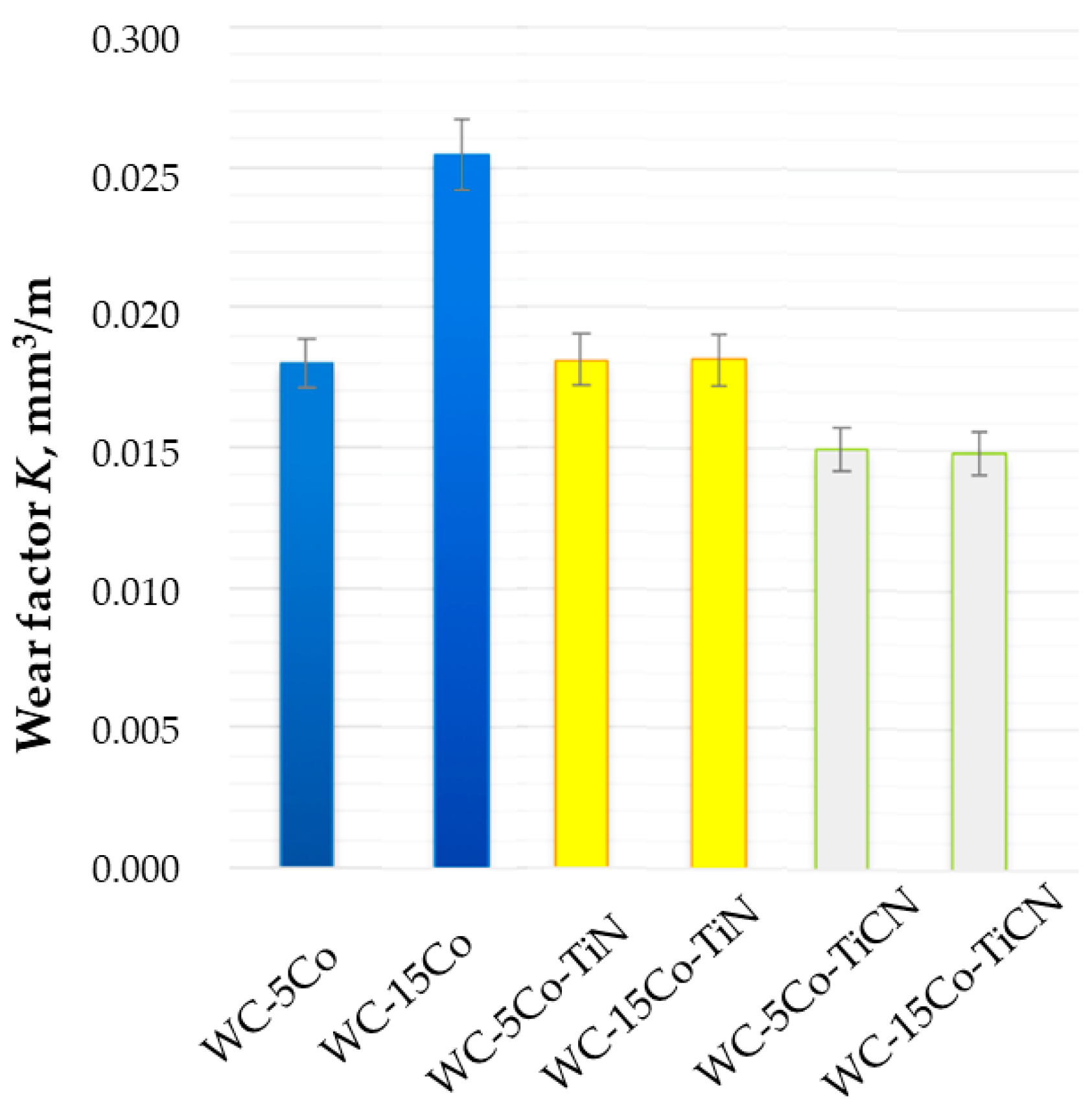Coatings 14 00674 g008