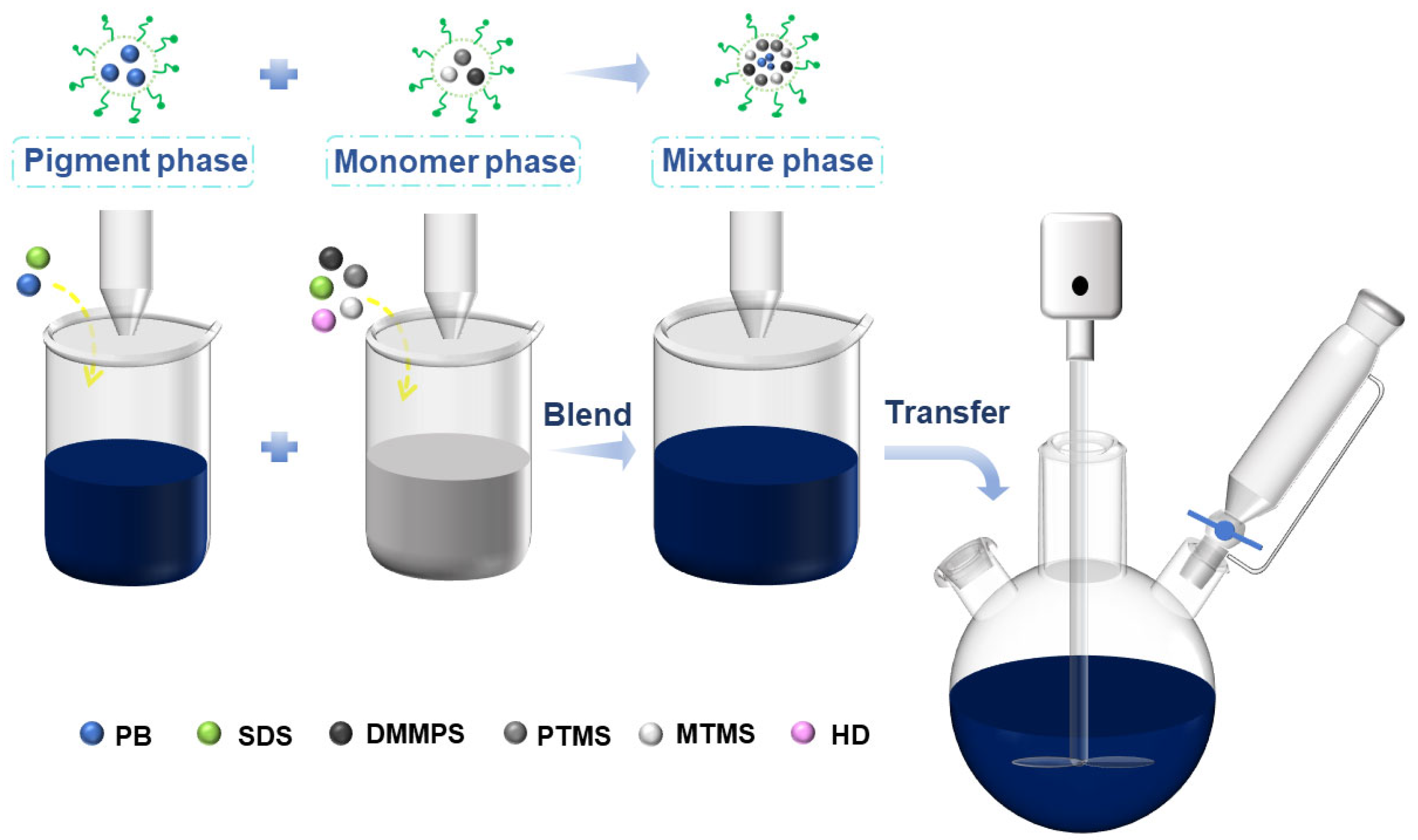 Coatings 14 00677 g002