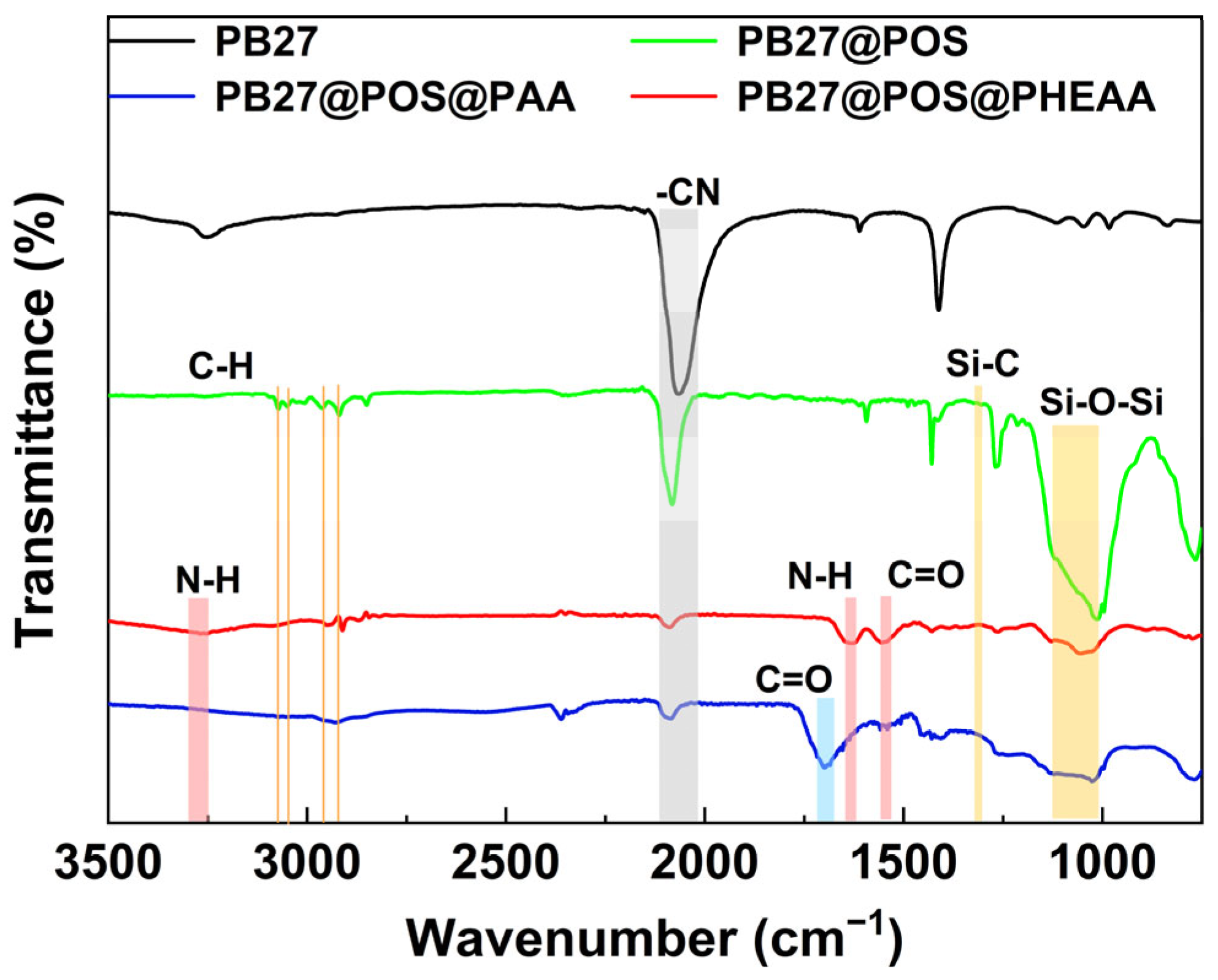 Coatings 14 00677 g003