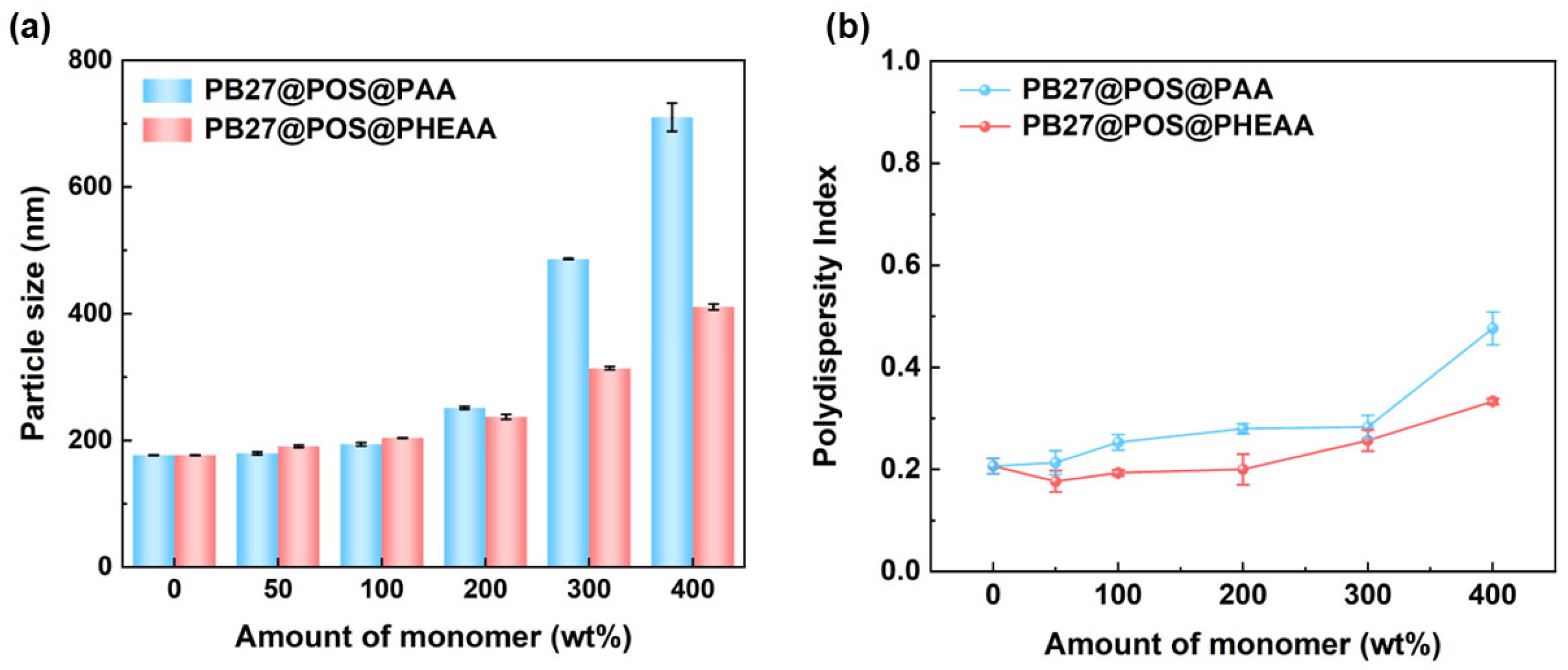 Coatings 14 00677 g005