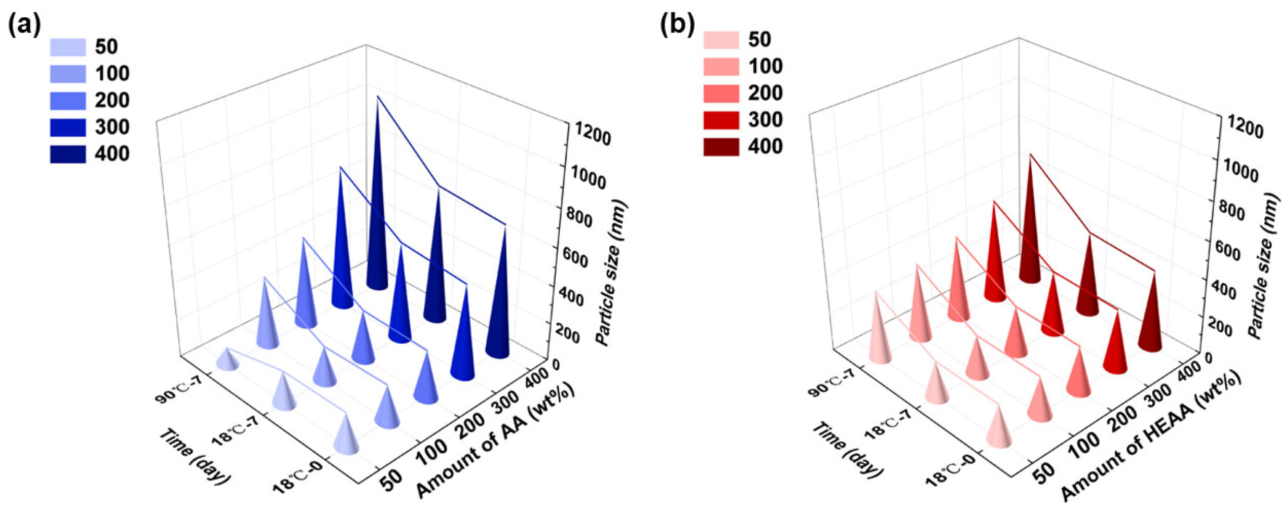 Coatings 14 00677 g007