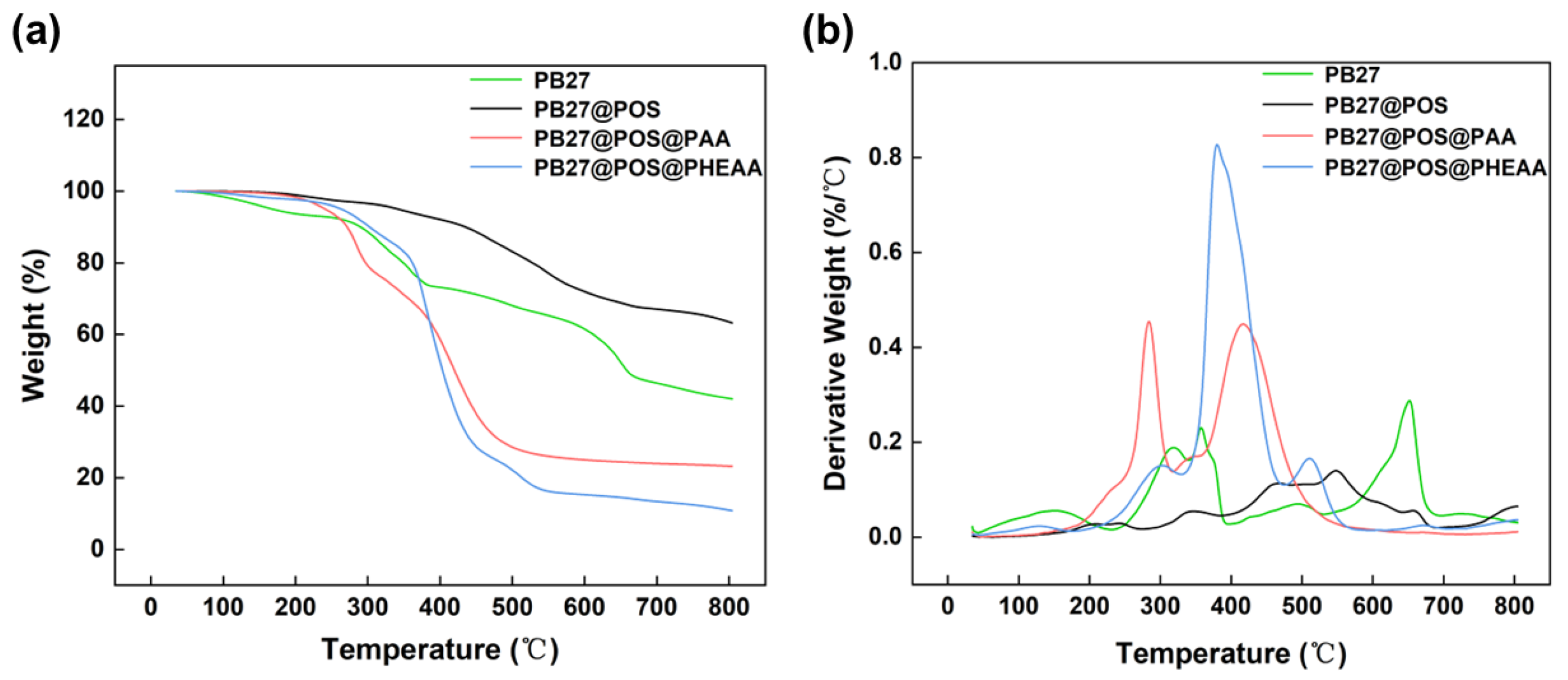 Coatings 14 00677 g008