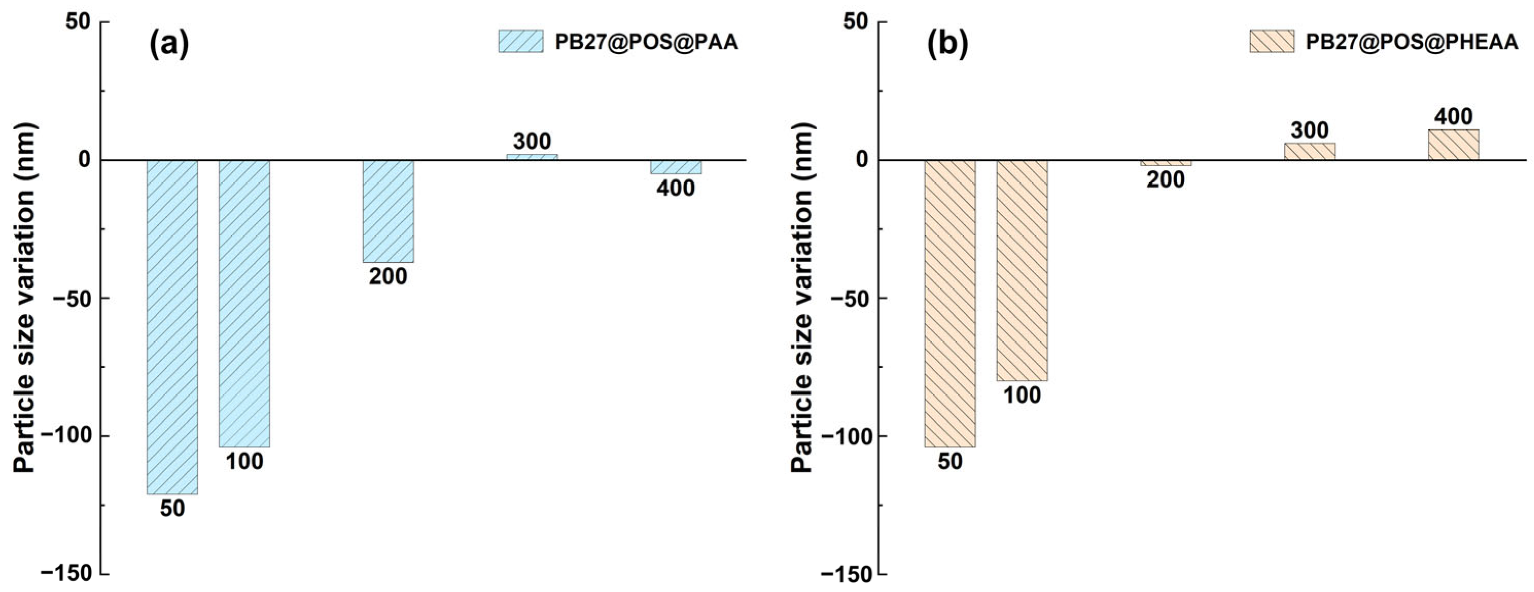 Coatings 14 00677 g010
