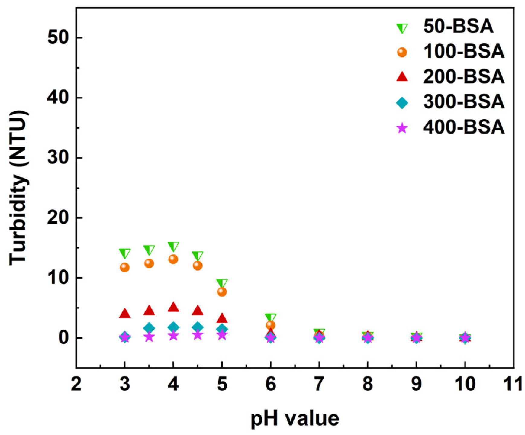 Coatings 14 00677 g014