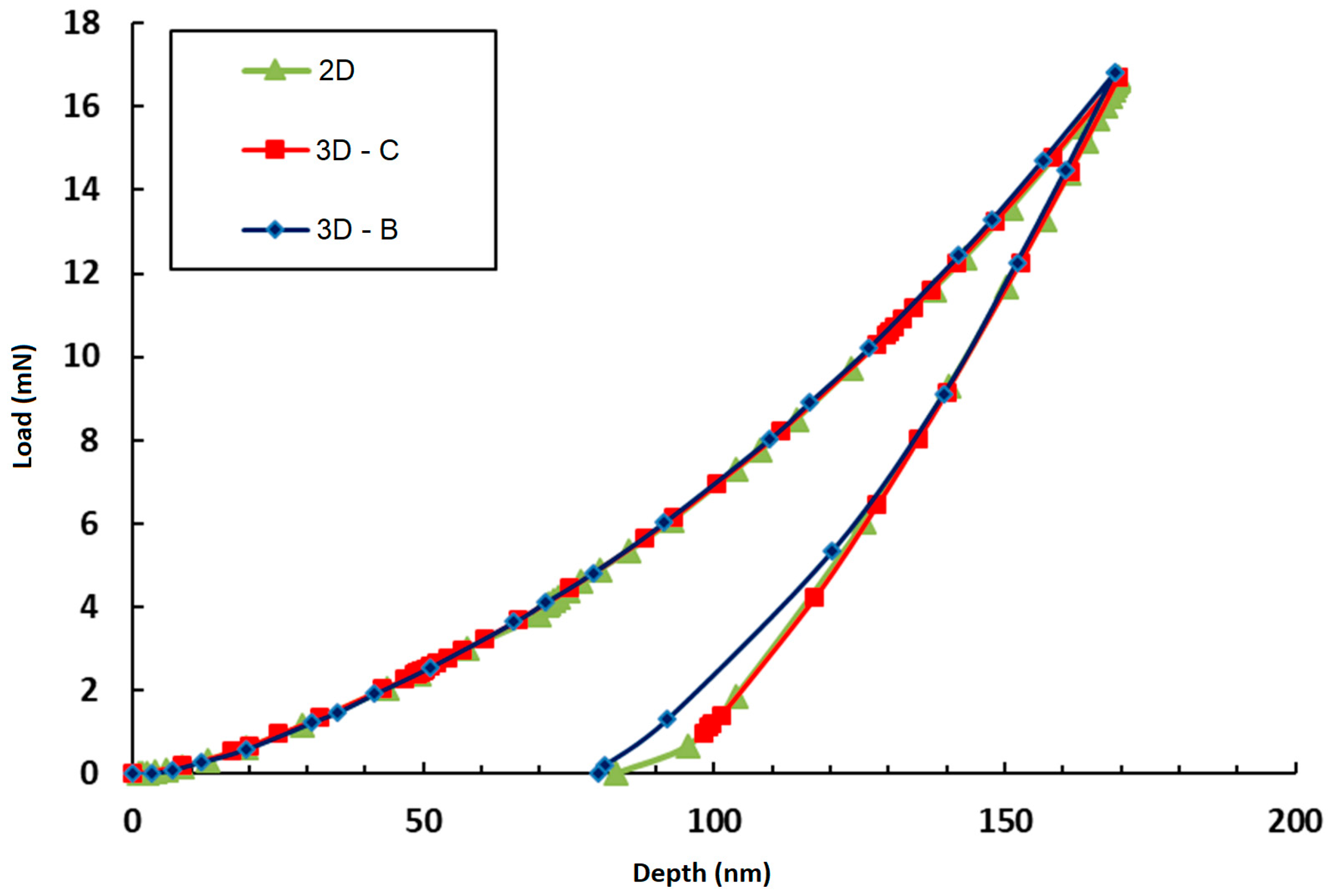 Coatings 14 00683 g005
