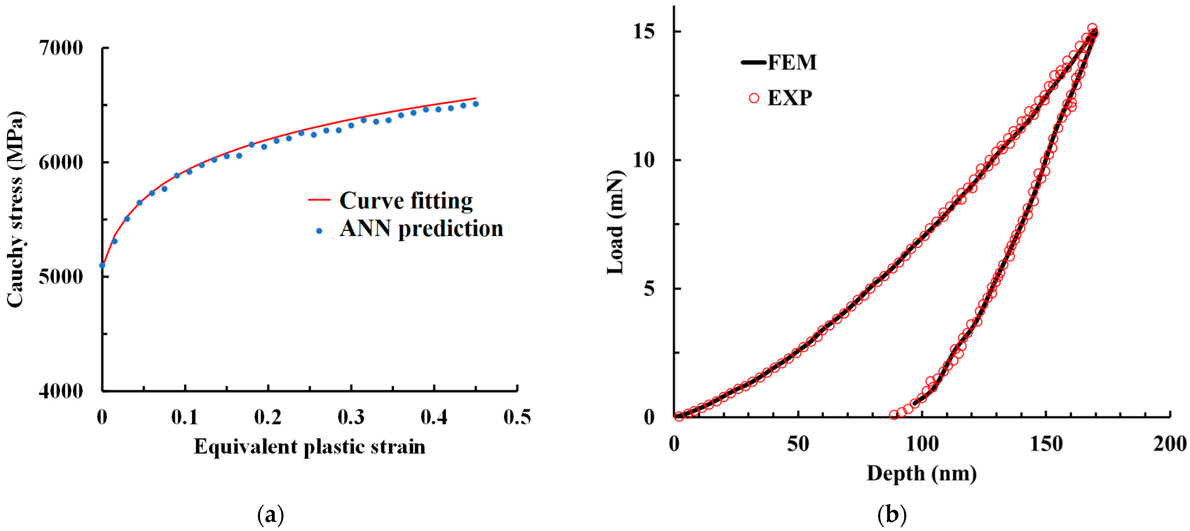 Coatings 14 00683 g008