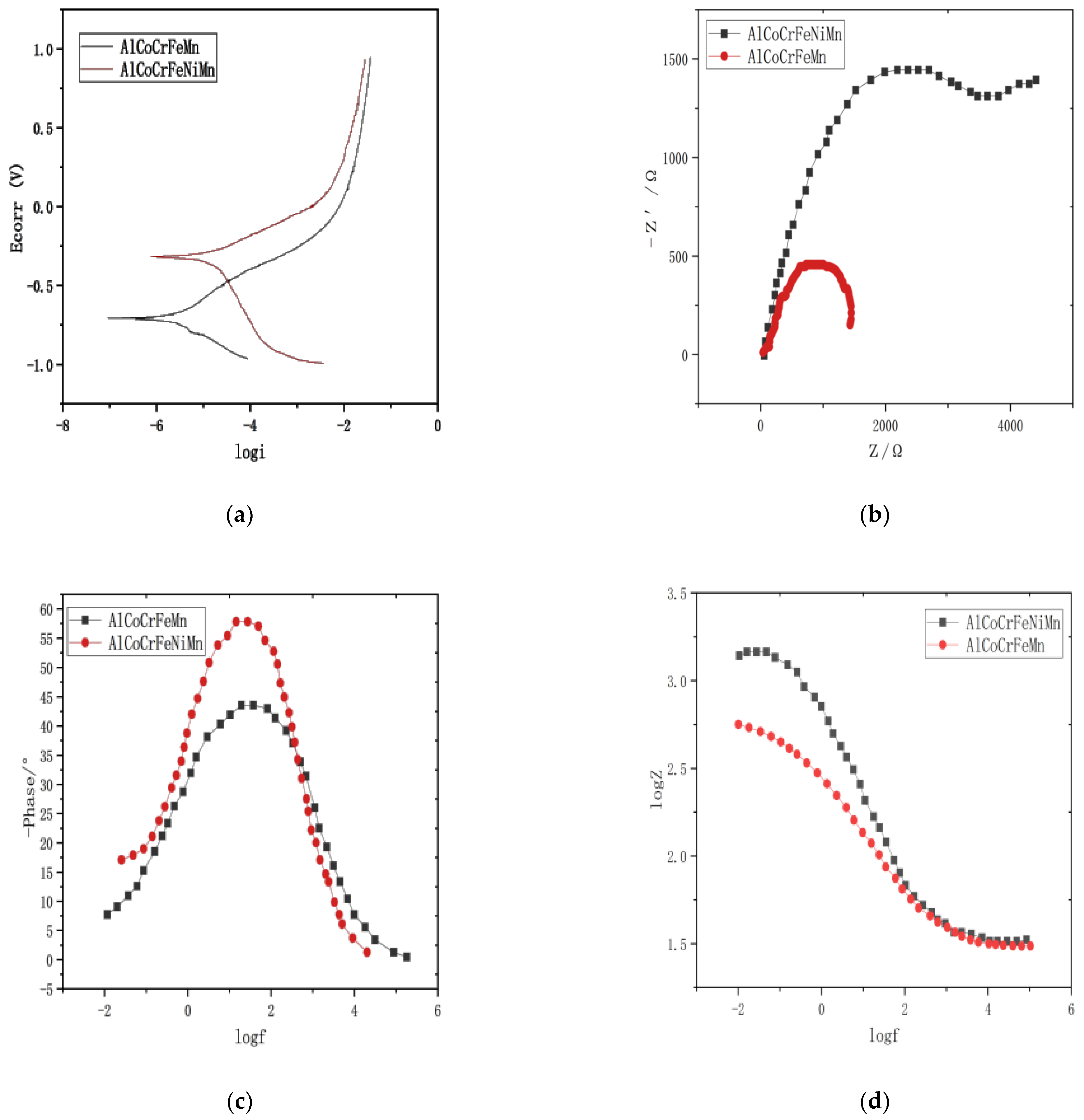 Coatings 14 00684 g009