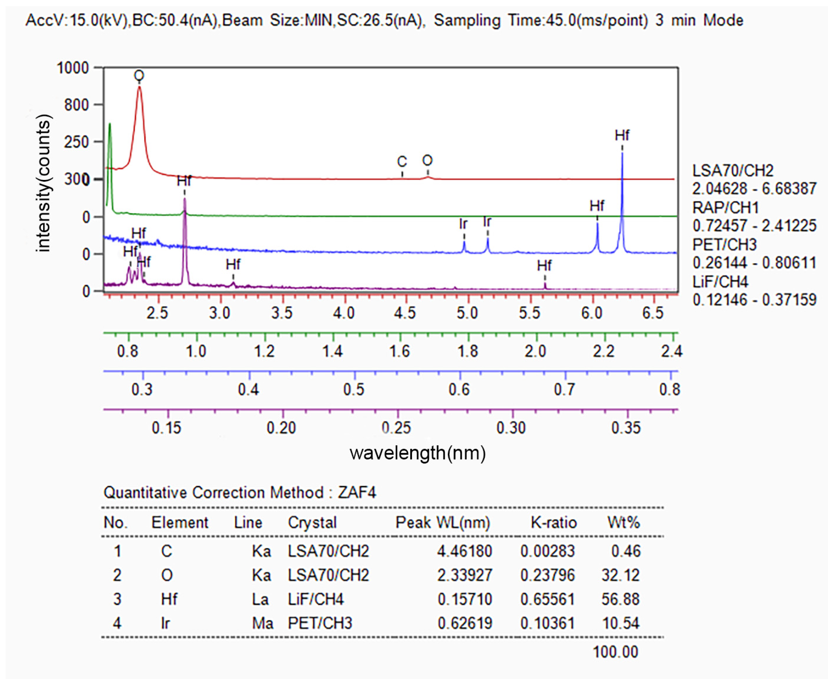 Coatings 14 00695 g003