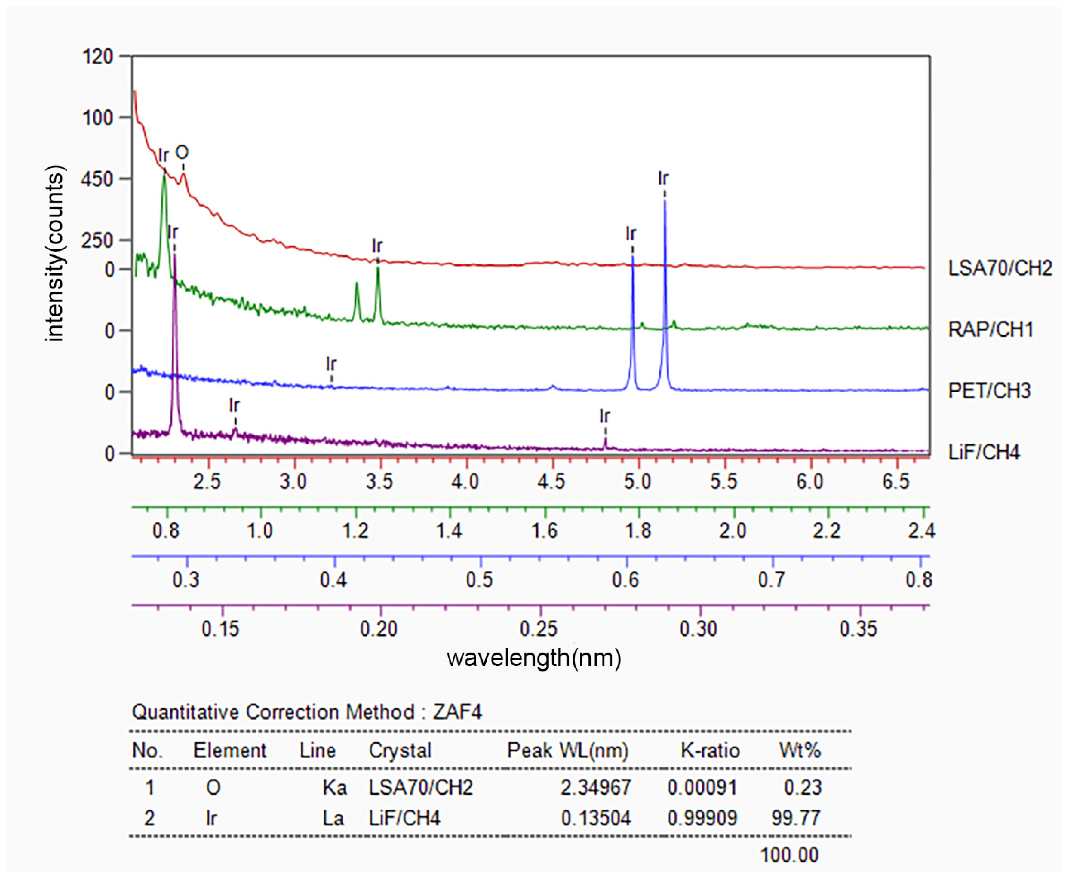 Coatings 14 00695 g004