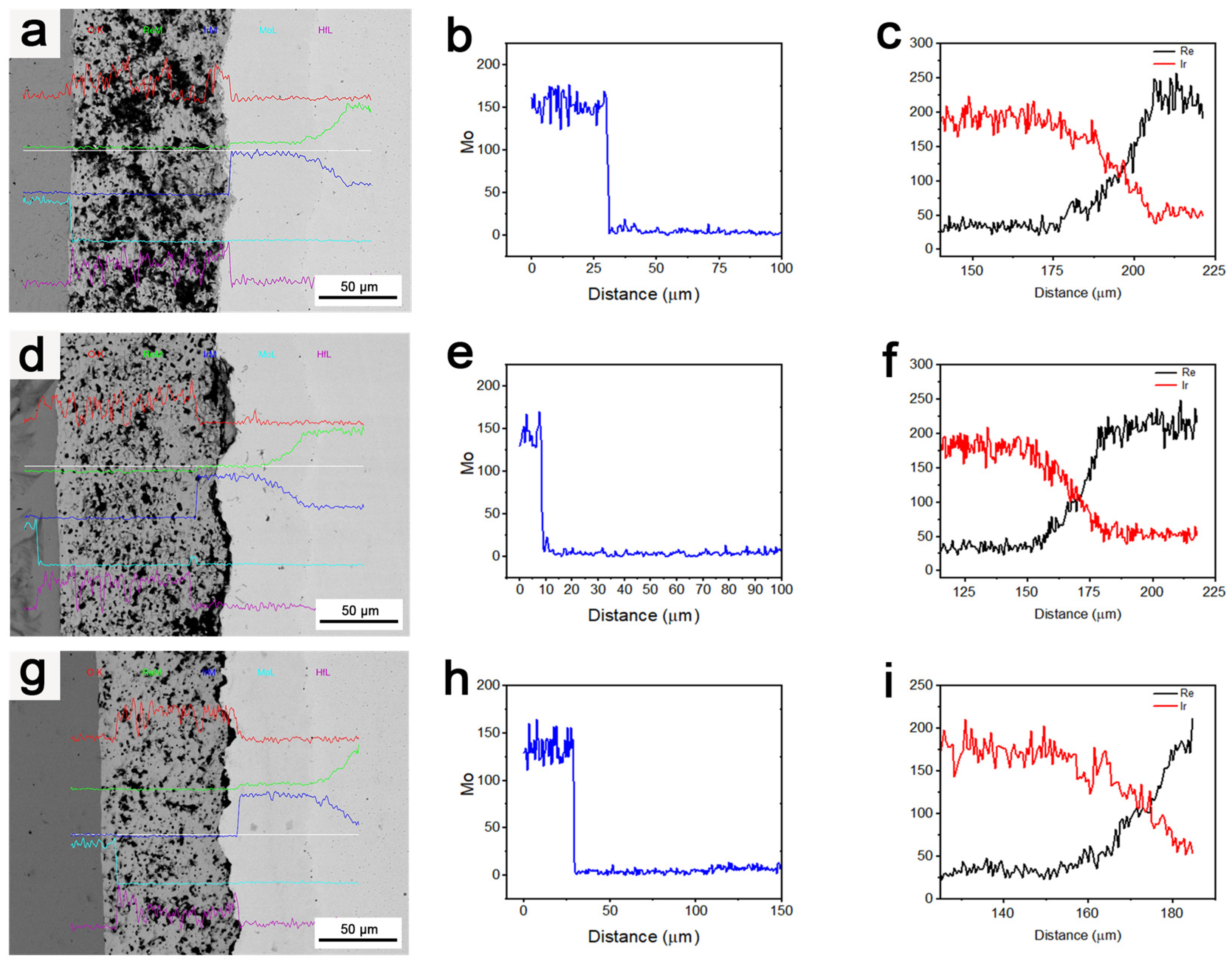Coatings 14 00695 g011