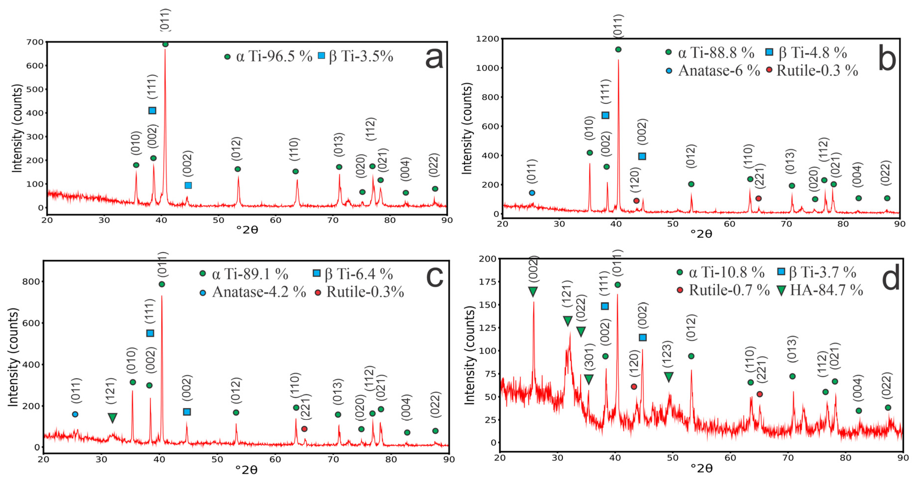 Coatings 14 00696 g005