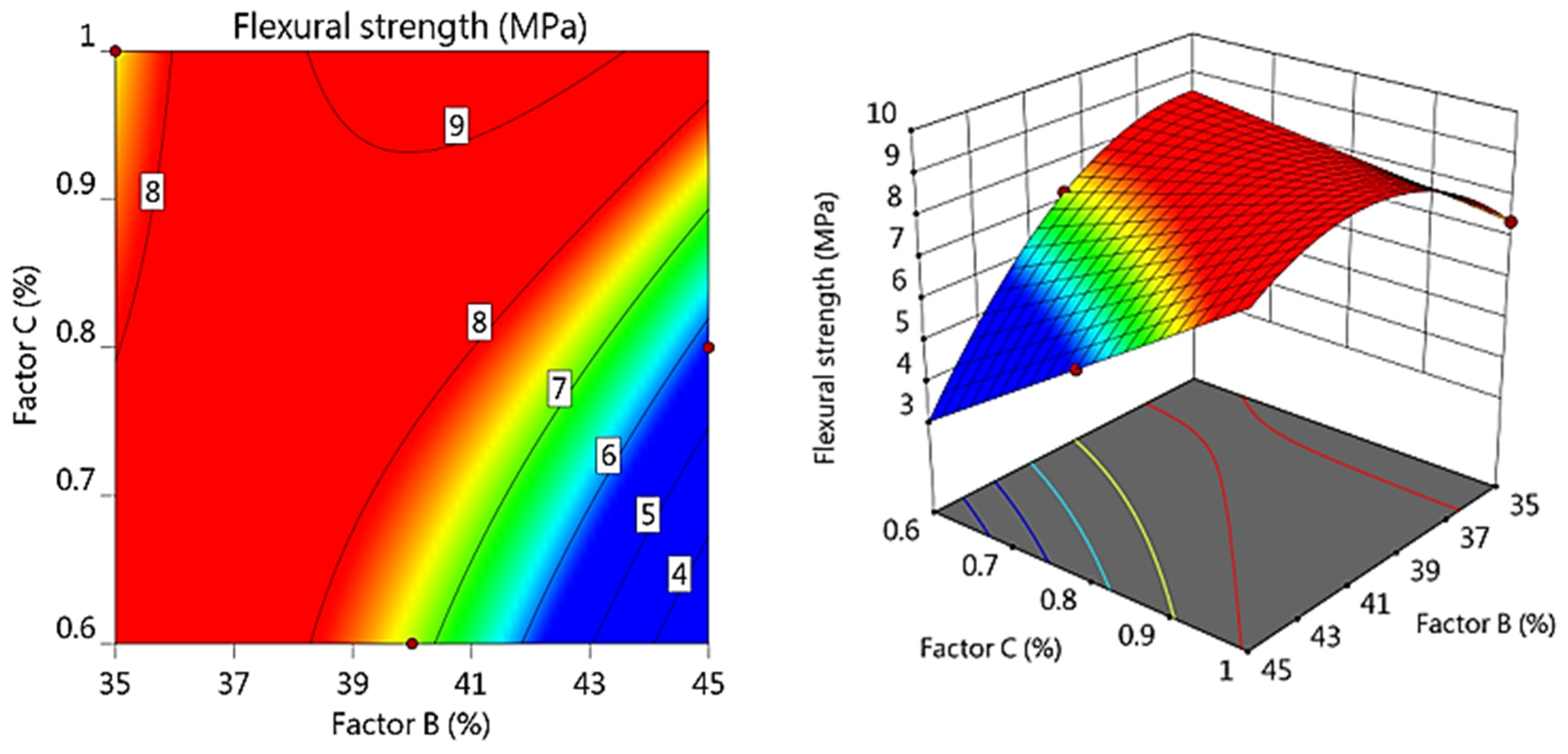 Coatings 14 00697 g011