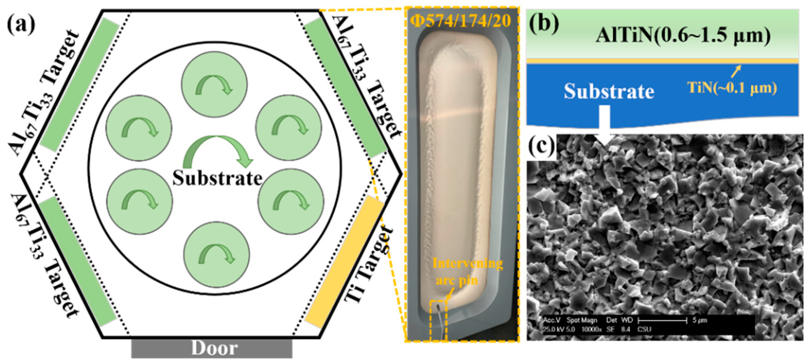 Coatings 14 00704 g001