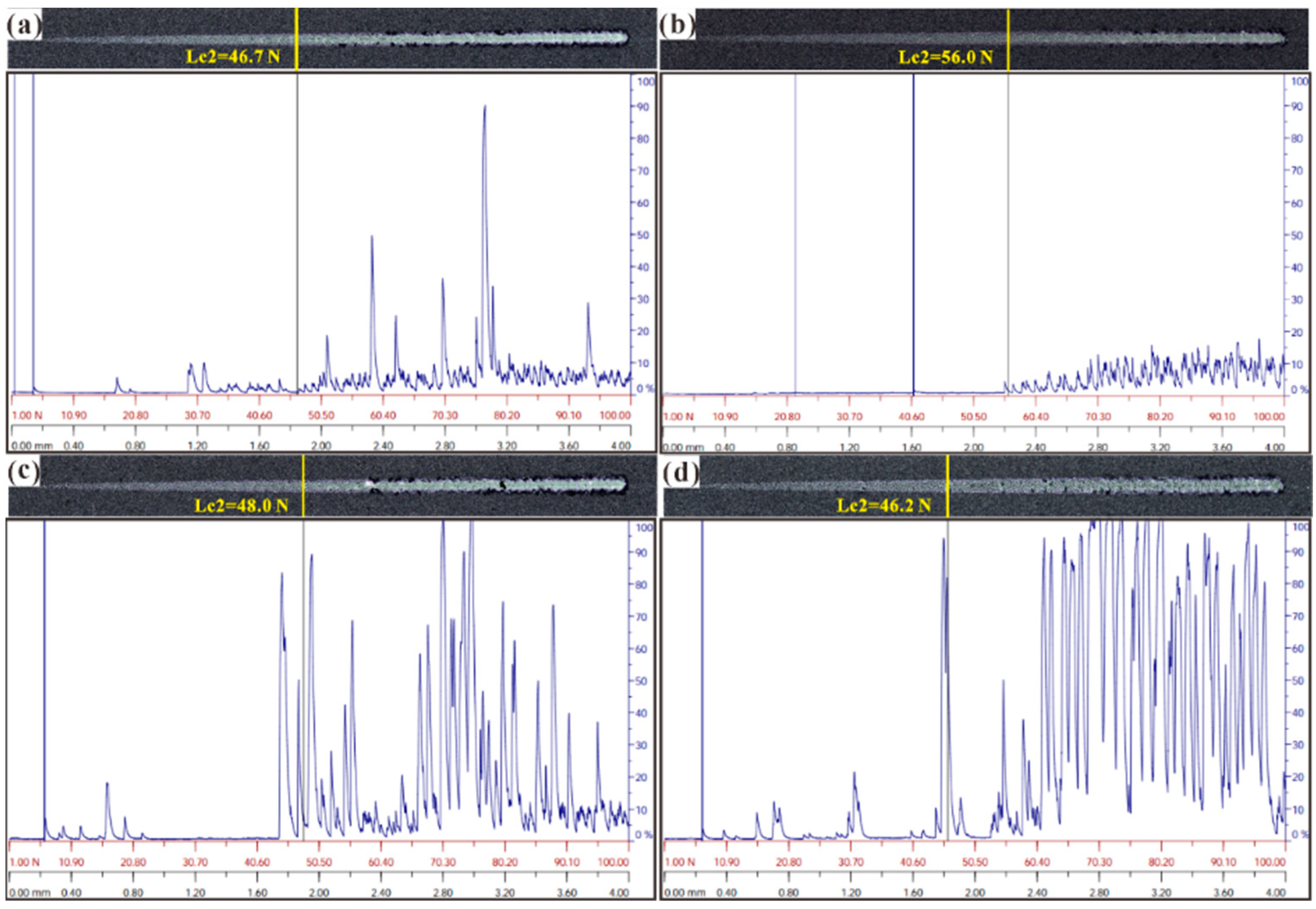 Coatings 14 00704 g005
