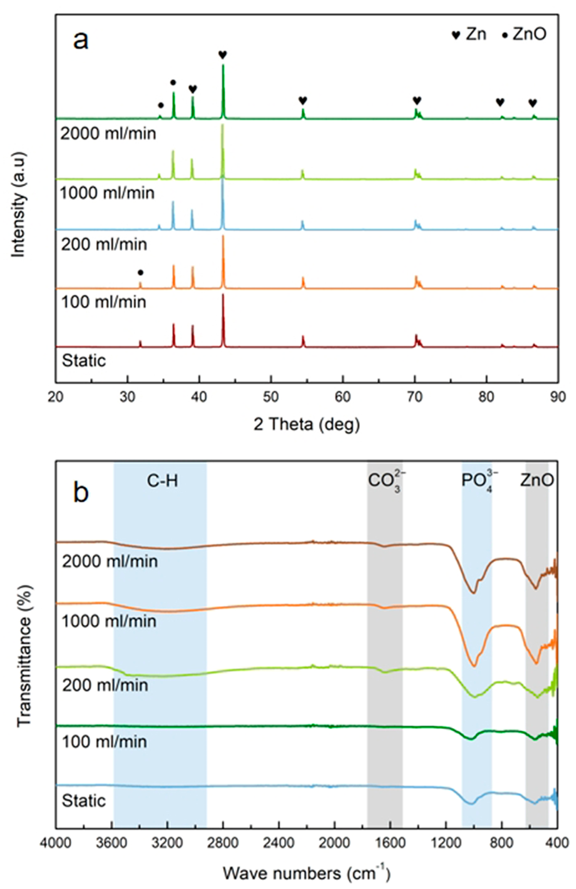 Coatings 14 00711 g006