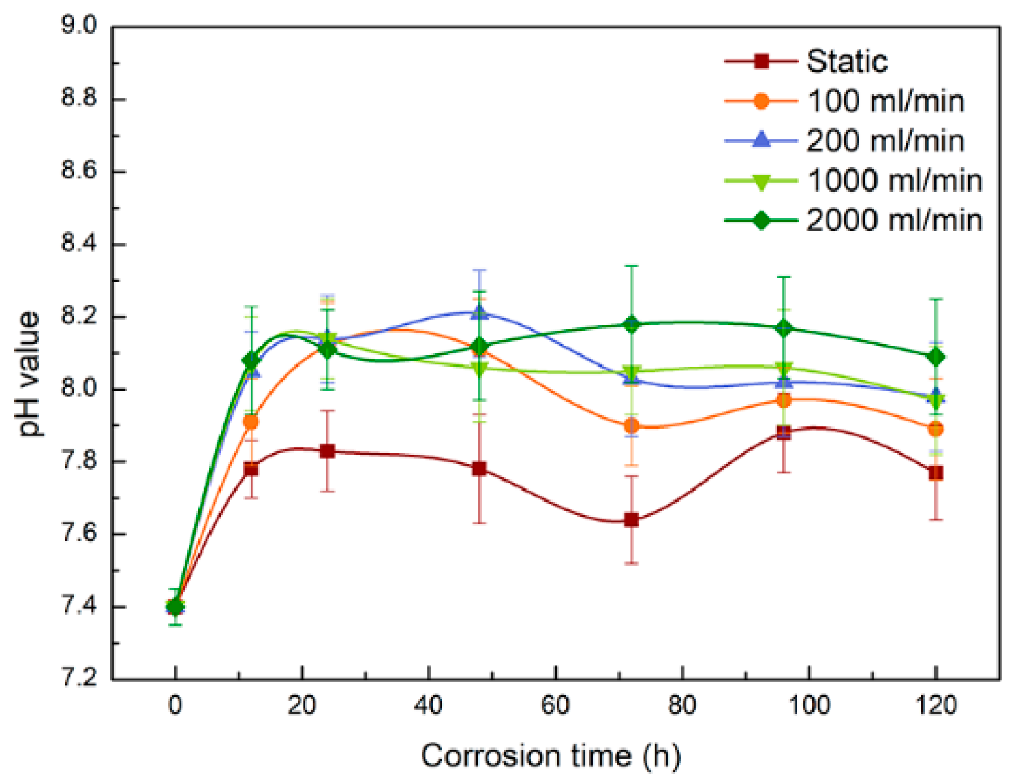 Coatings 14 00711 g008