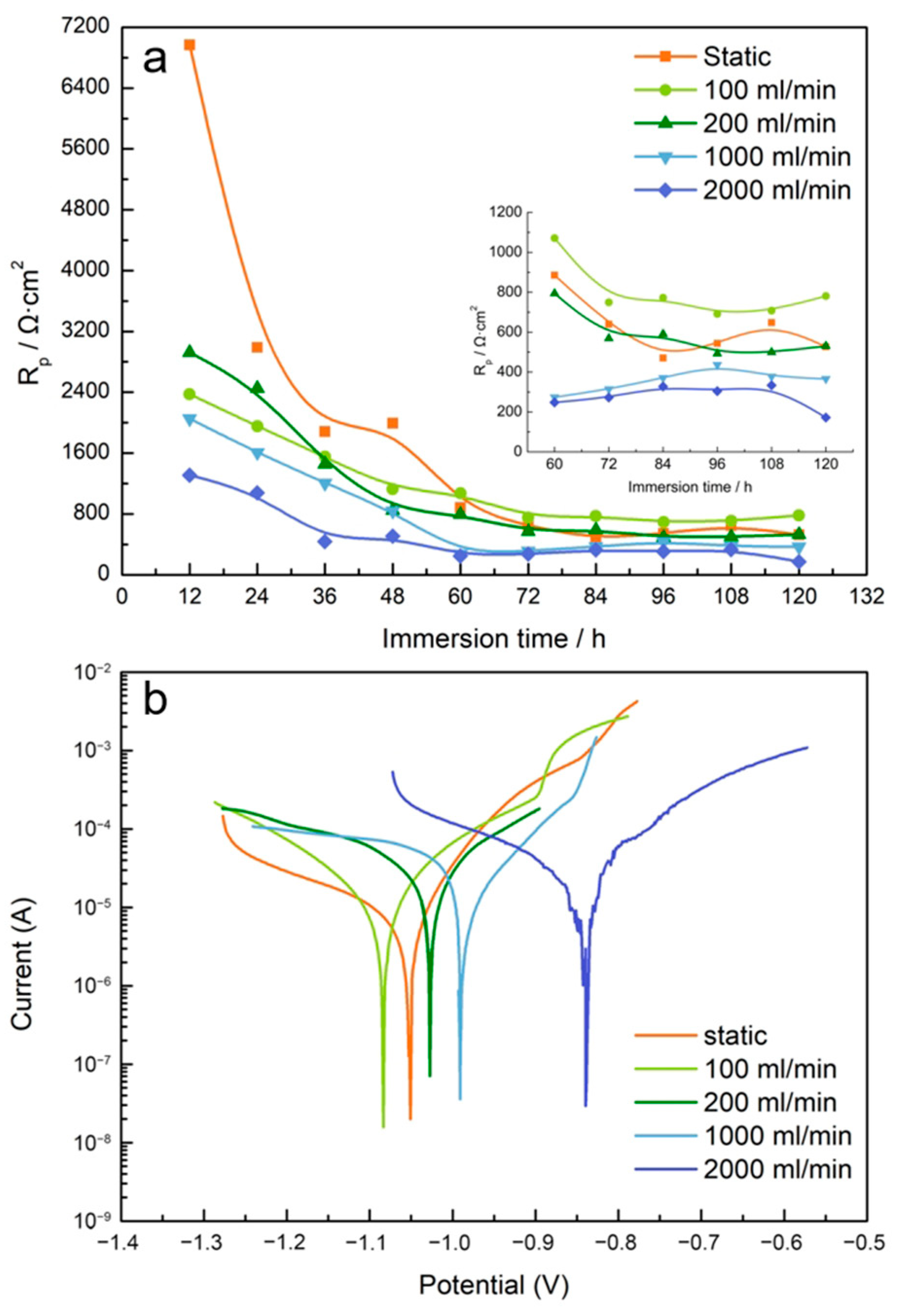 Coatings 14 00711 g012