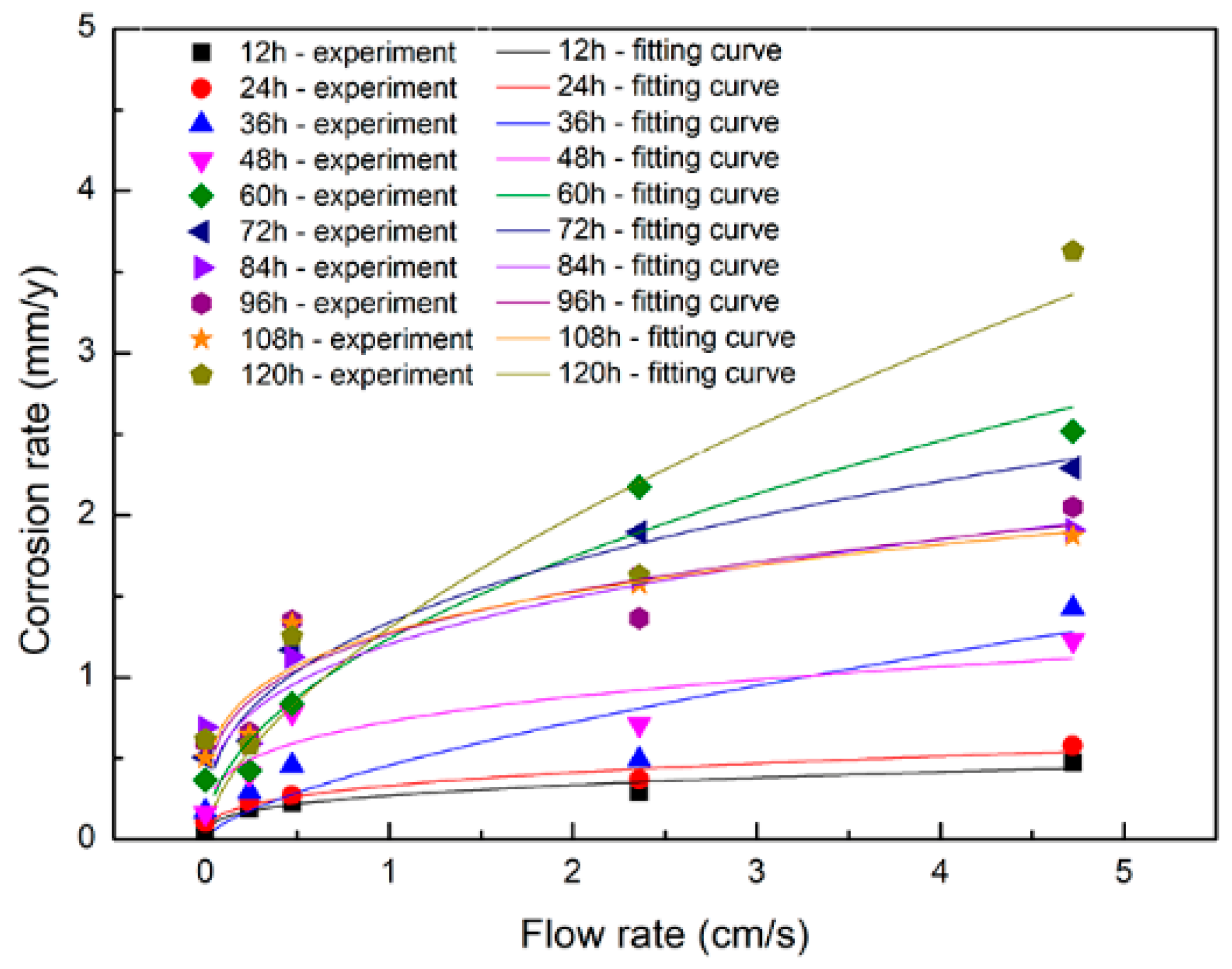 Coatings 14 00711 g017